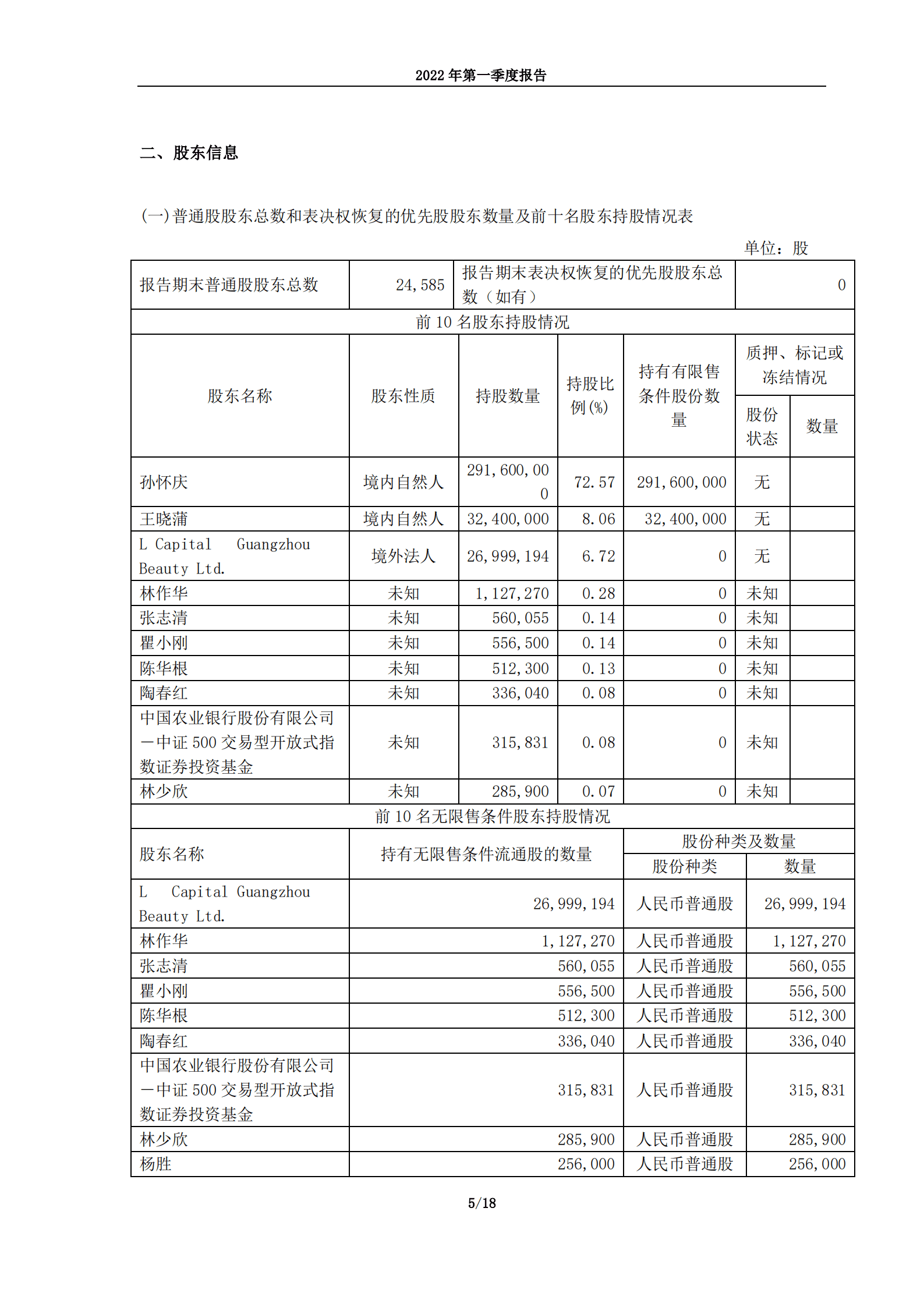 广东丸美生物技术股份有限公司2022年第一季度报告.PDF 第5页