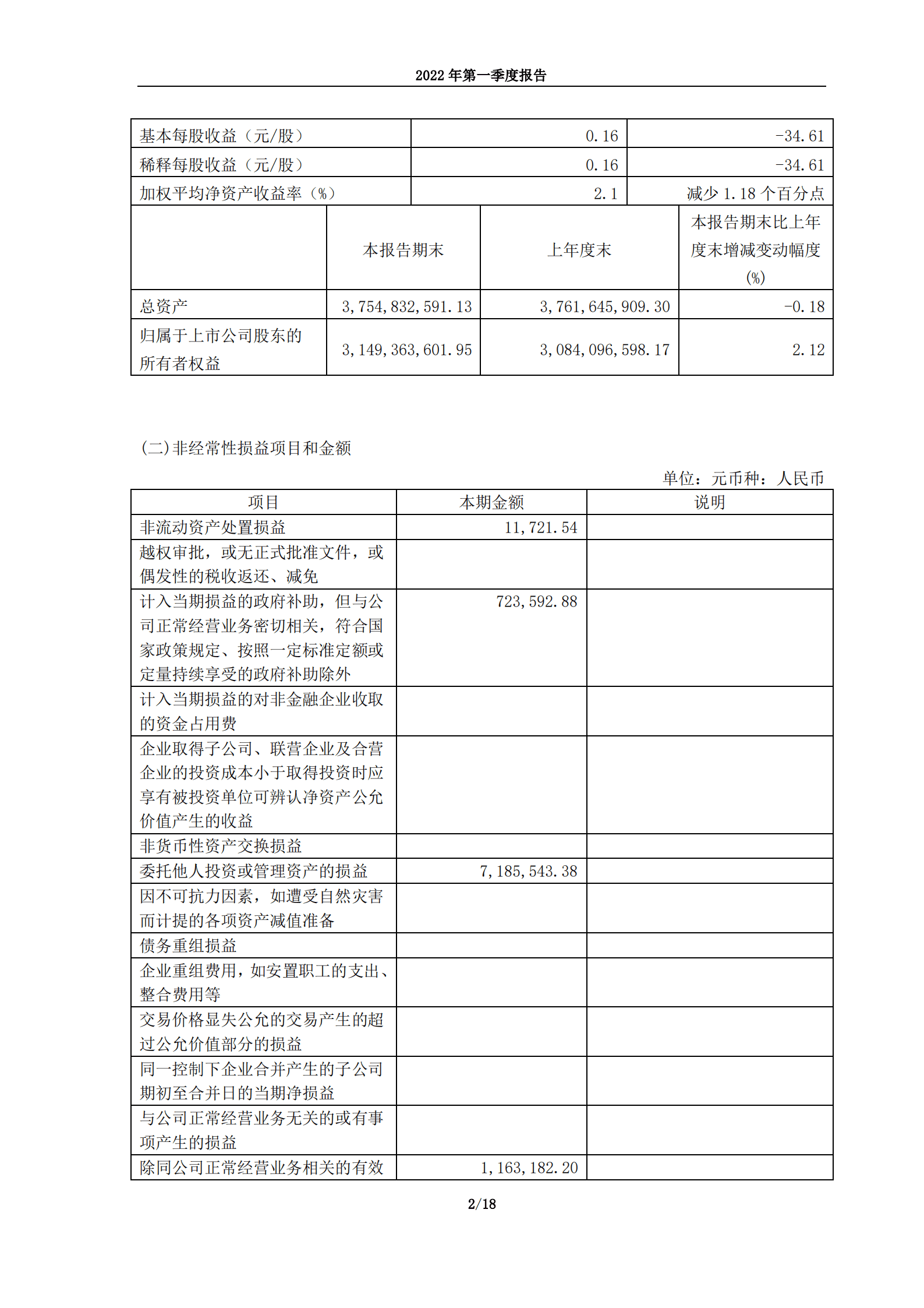 广东丸美生物技术股份有限公司2022年第一季度报告.PDF 第2页