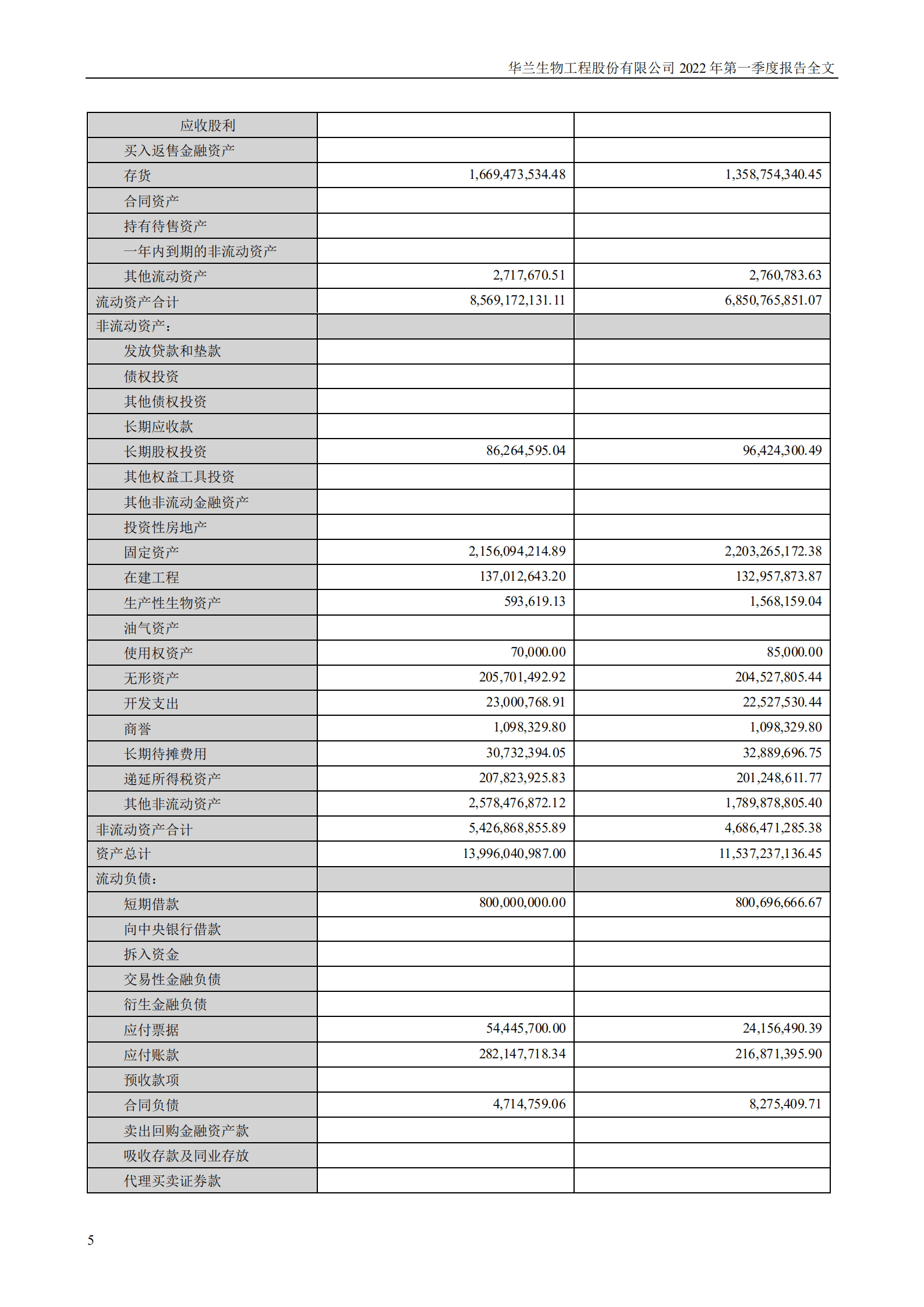 华兰生物工程股份有限公司2022年一季度报告.PDF 第5页