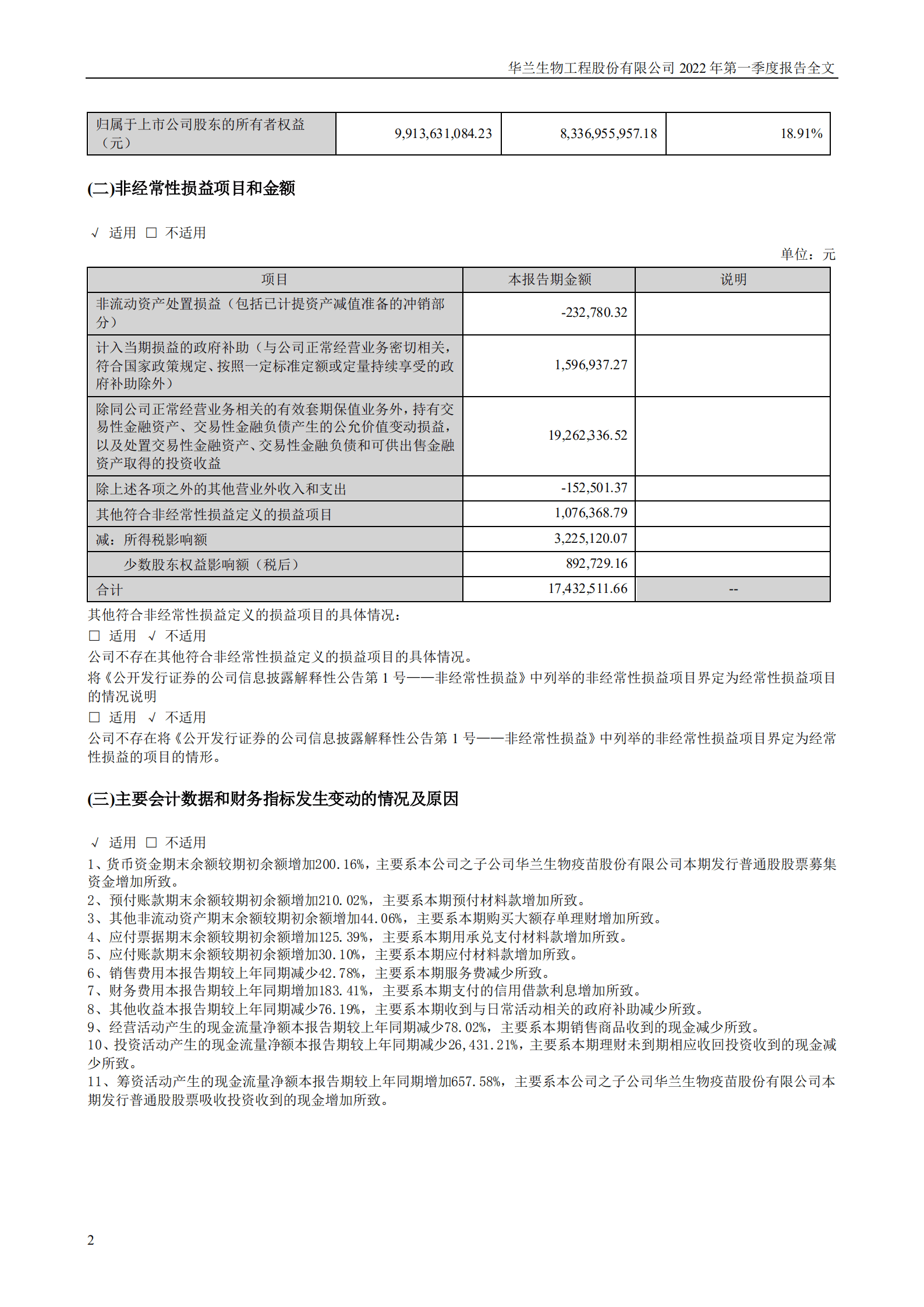 华兰生物工程股份有限公司2022年一季度报告.PDF 第2页