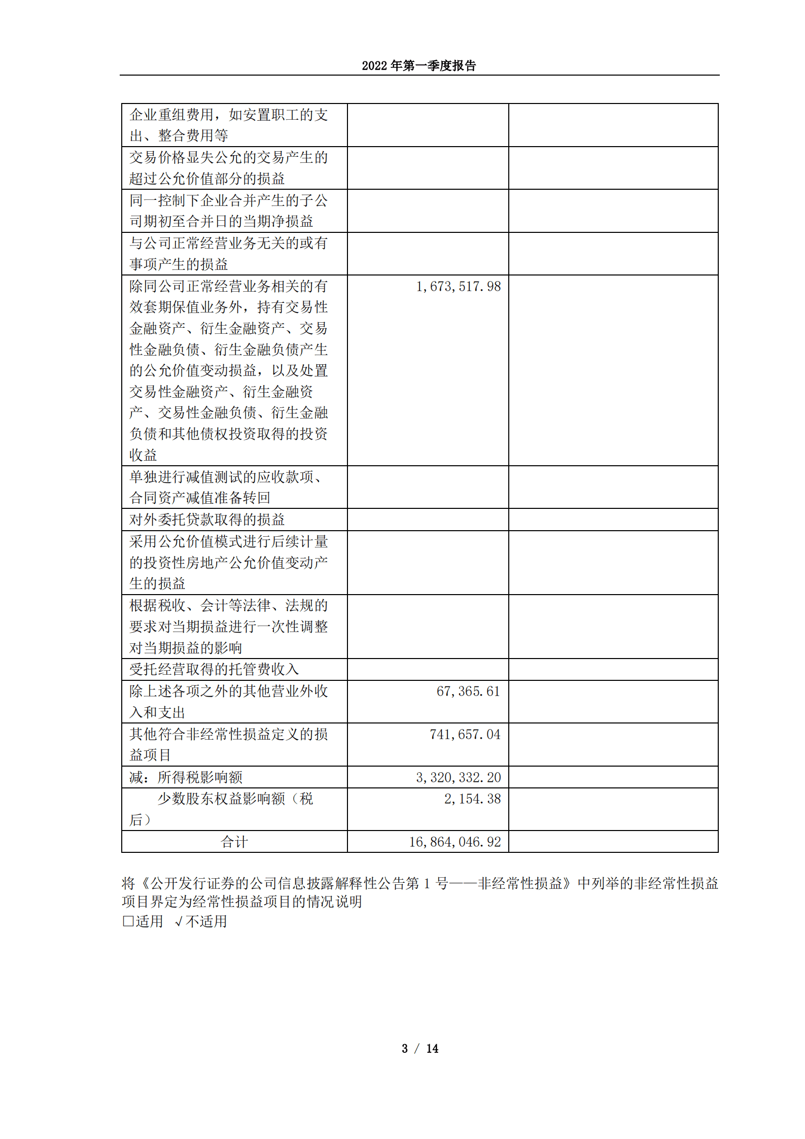 华熙生物科技股份有限公司2022年第一季度报告.PDF 第3页