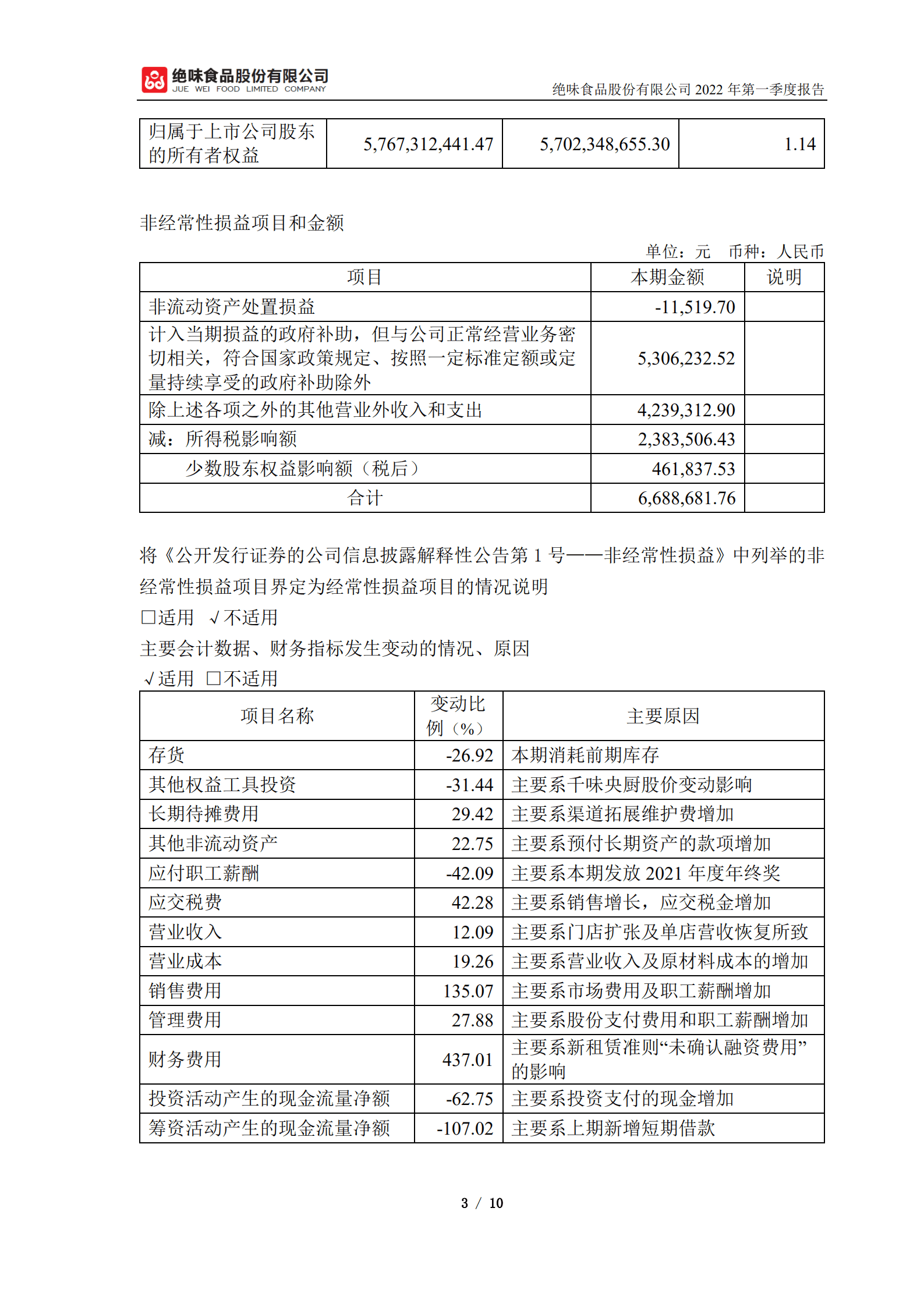 绝味食品股份有限公司2022年第一季度报告.PDF 第3页