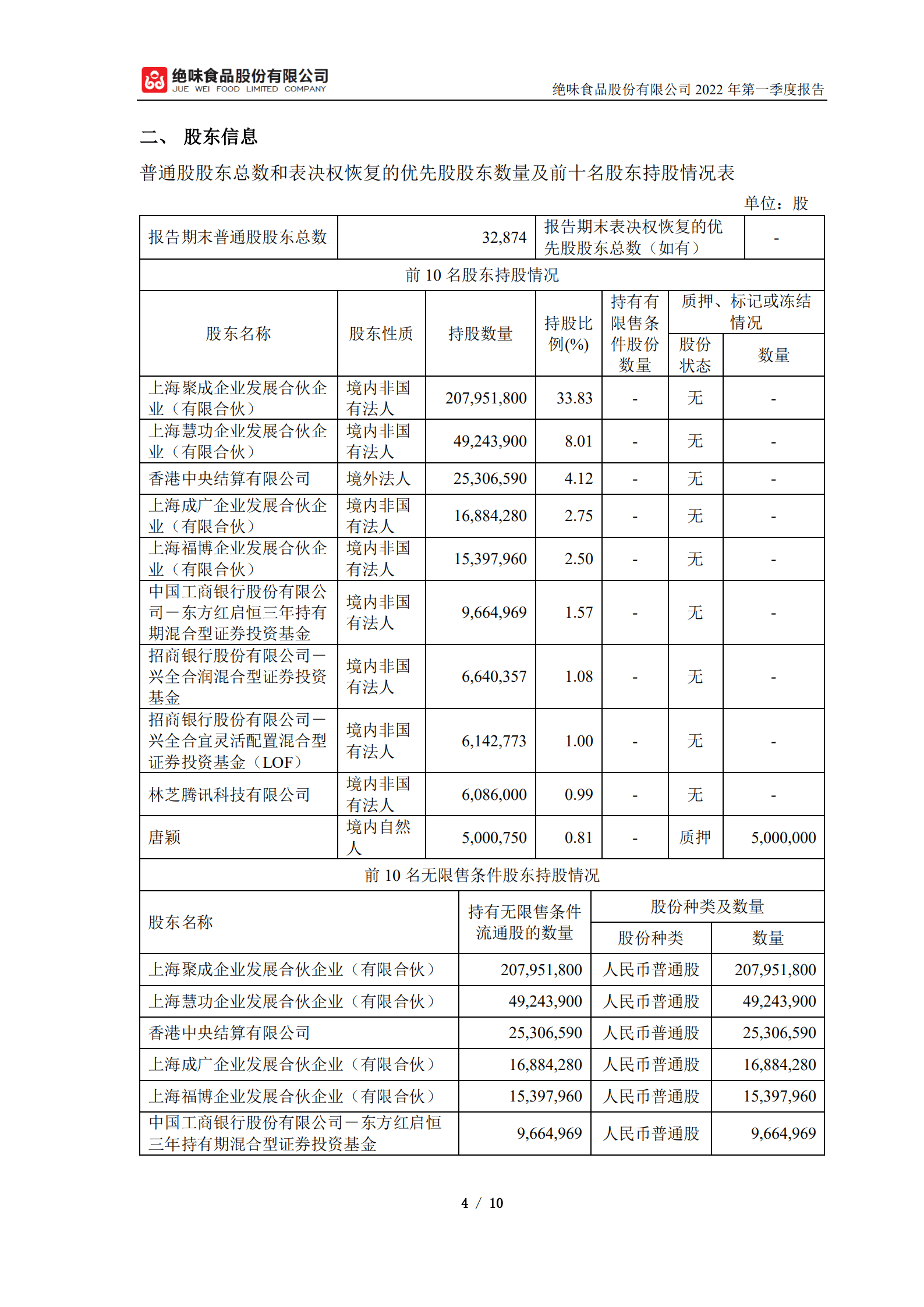绝味食品股份有限公司2022年第一季度报告.PDF 第4页