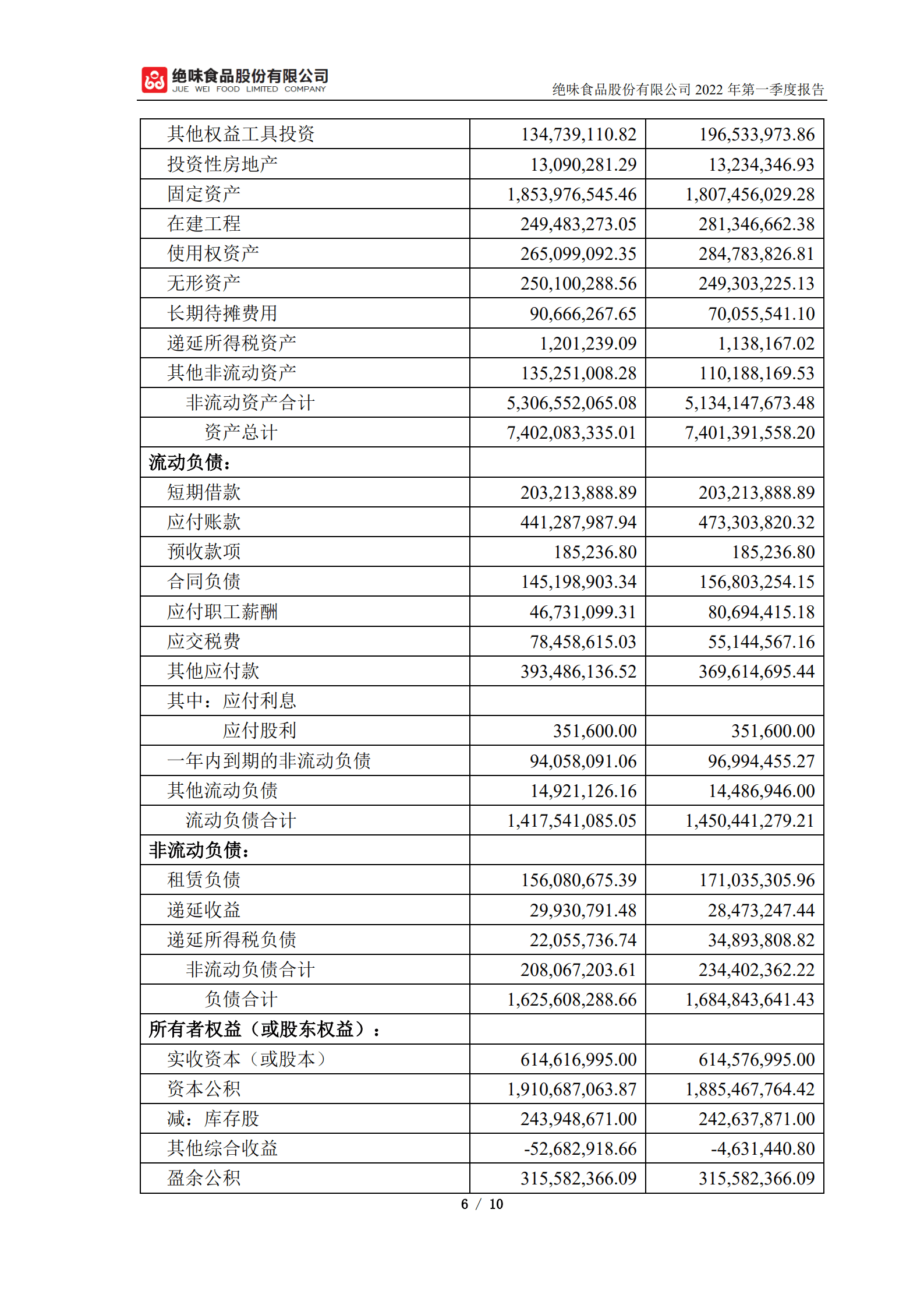 绝味食品股份有限公司2022年第一季度报告.PDF 第6页