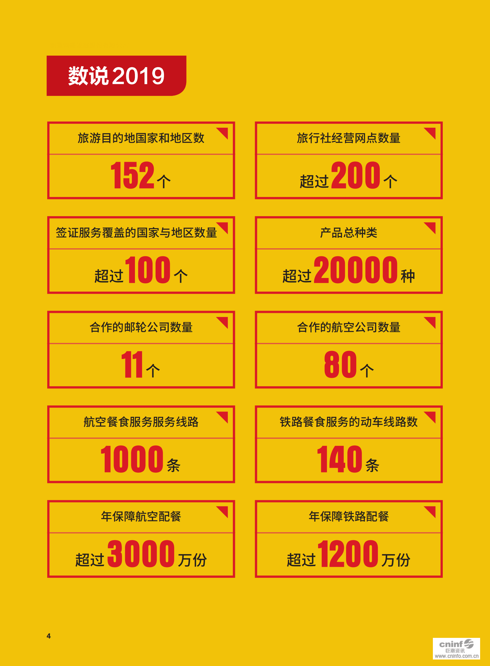 凯撒同盛发展股份有限公司2019年社会责任报告.PDF 第5页