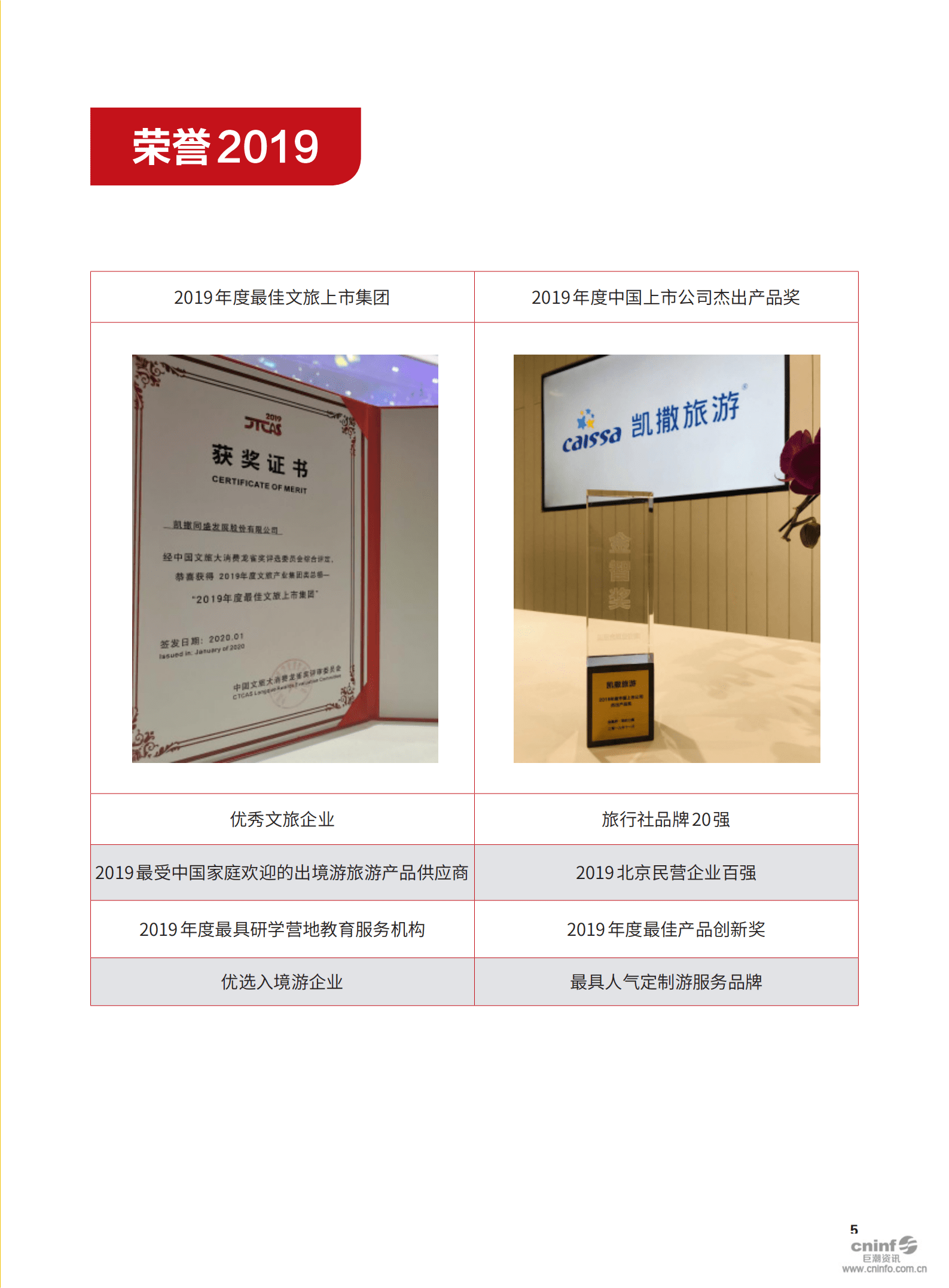 凯撒同盛发展股份有限公司2019年社会责任报告.PDF 第6页