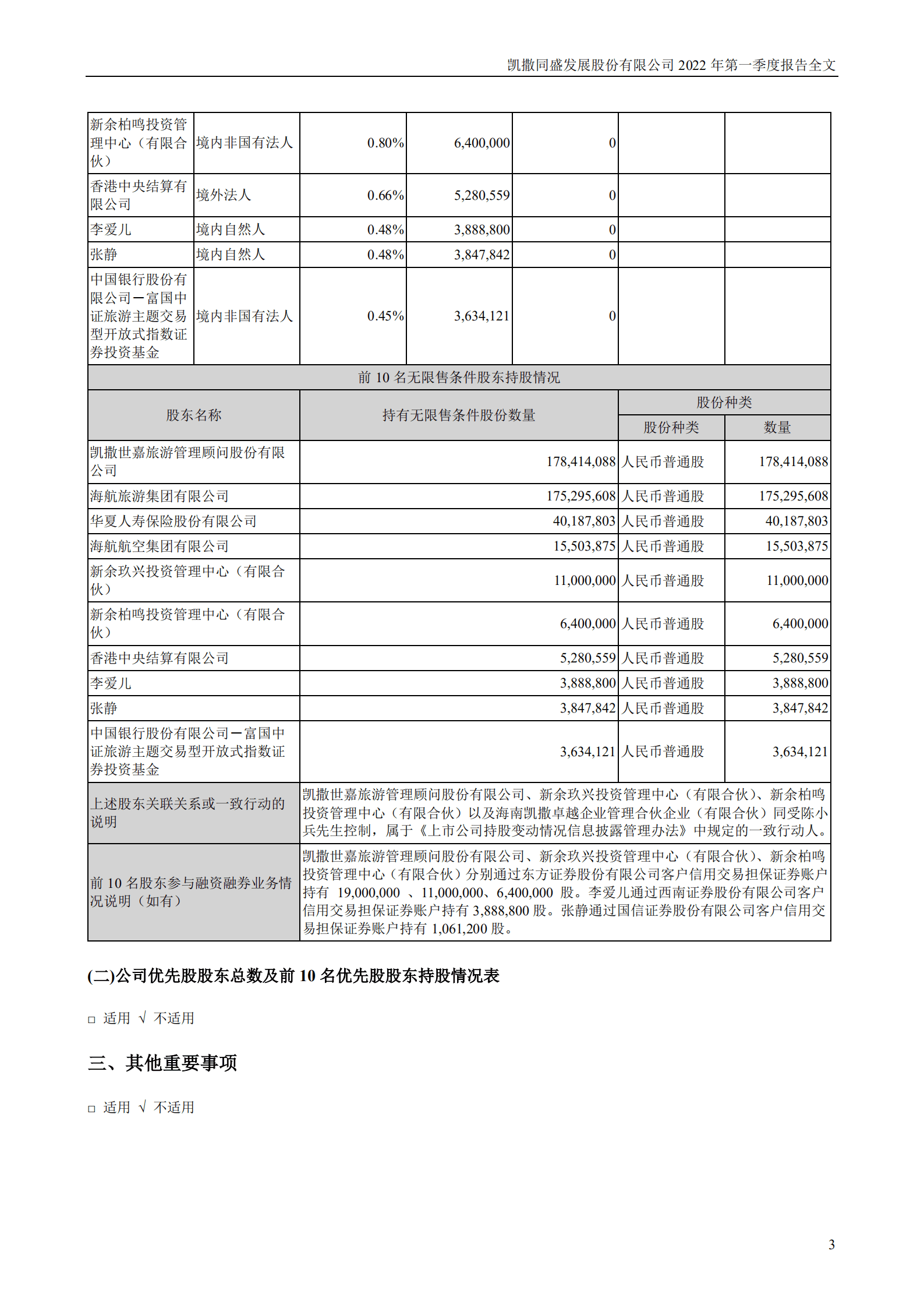 凯撒同盛发展股份有限公司2022年一季度报告.PDF 第3页