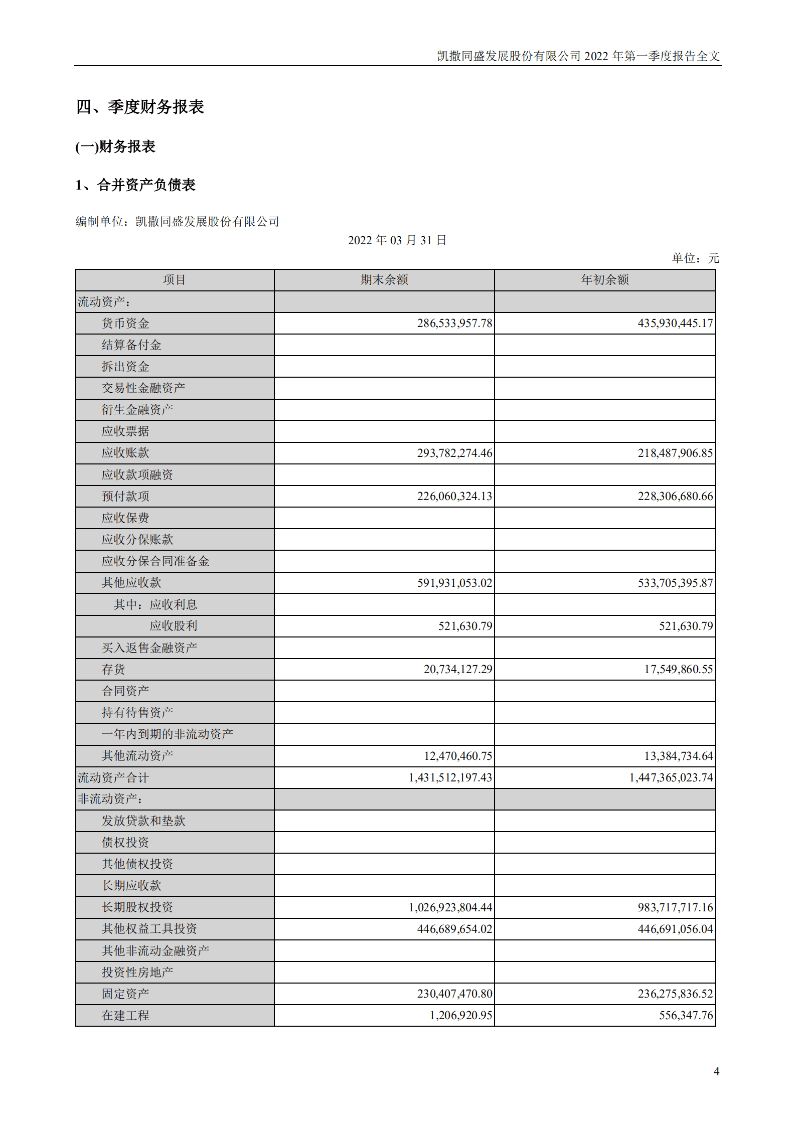 凯撒同盛发展股份有限公司2022年一季度报告.PDF 第4页