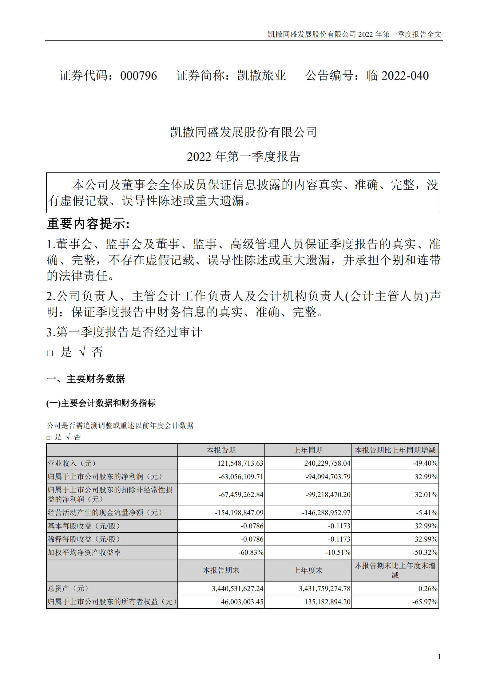 凯撒同盛发展股份有限公司2022年一季度报告.PDF 第1页