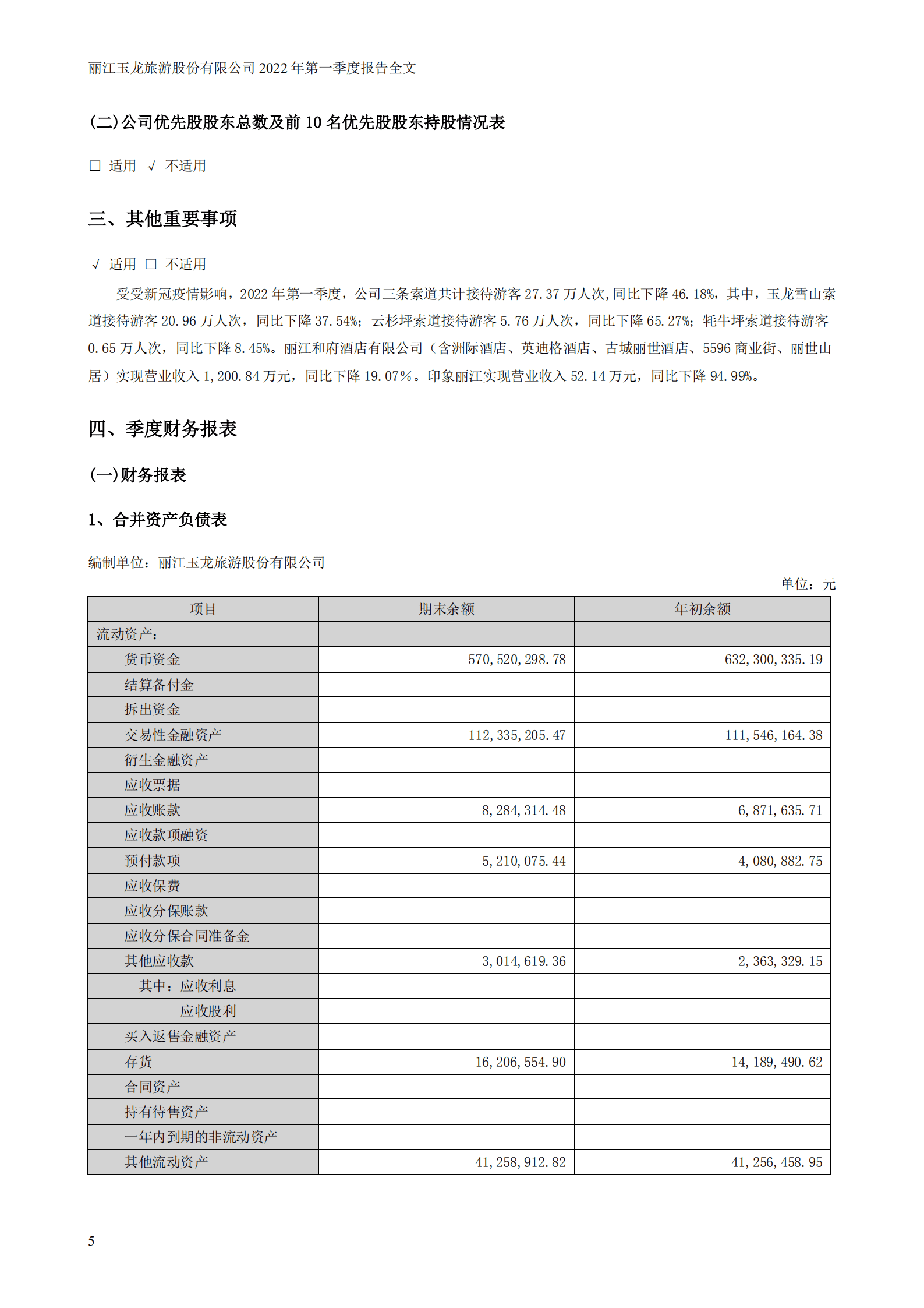丽江玉龙旅游股份有限公司2022年一季度报告.PDF 第5页