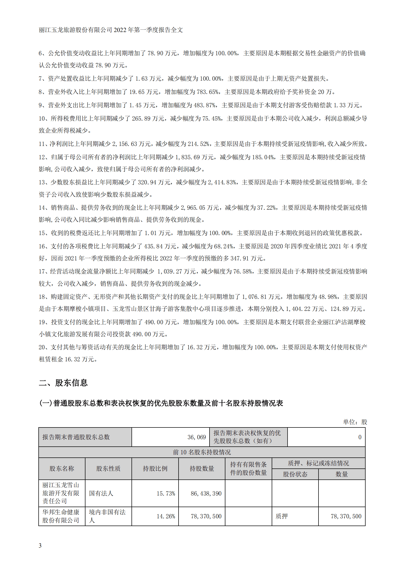 丽江玉龙旅游股份有限公司2022年一季度报告.PDF 第3页