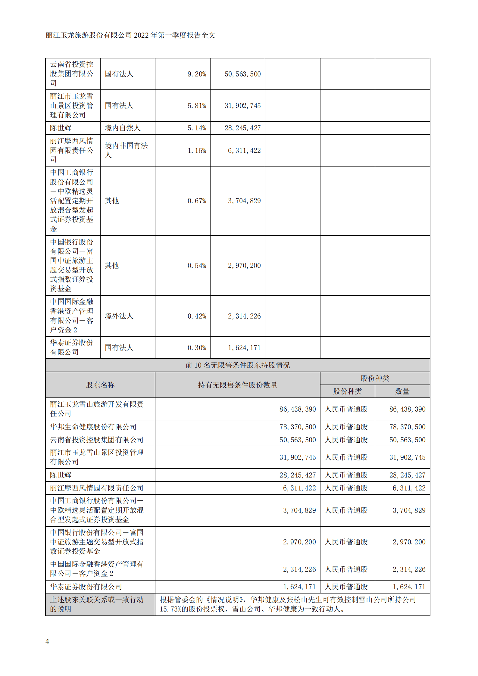 丽江玉龙旅游股份有限公司2022年一季度报告.PDF 第4页