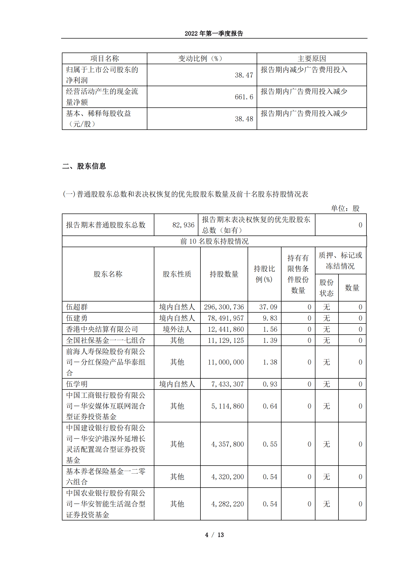 千禾味业食品股份有限公司2022年第一季度报告.PDF 第4页