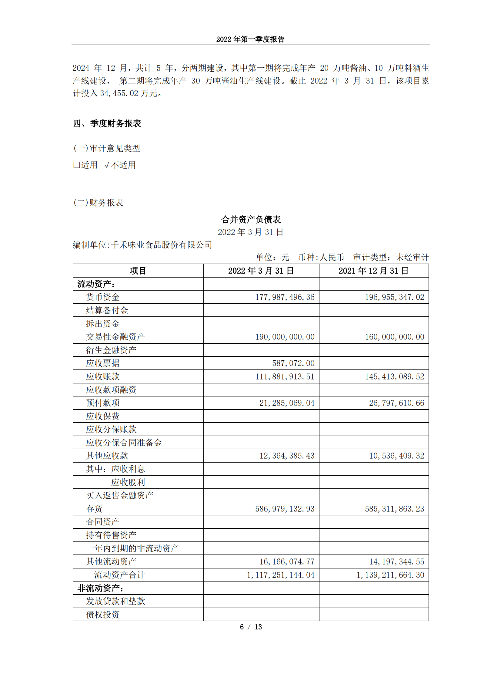 千禾味业食品股份有限公司2022年第一季度报告.PDF 第6页