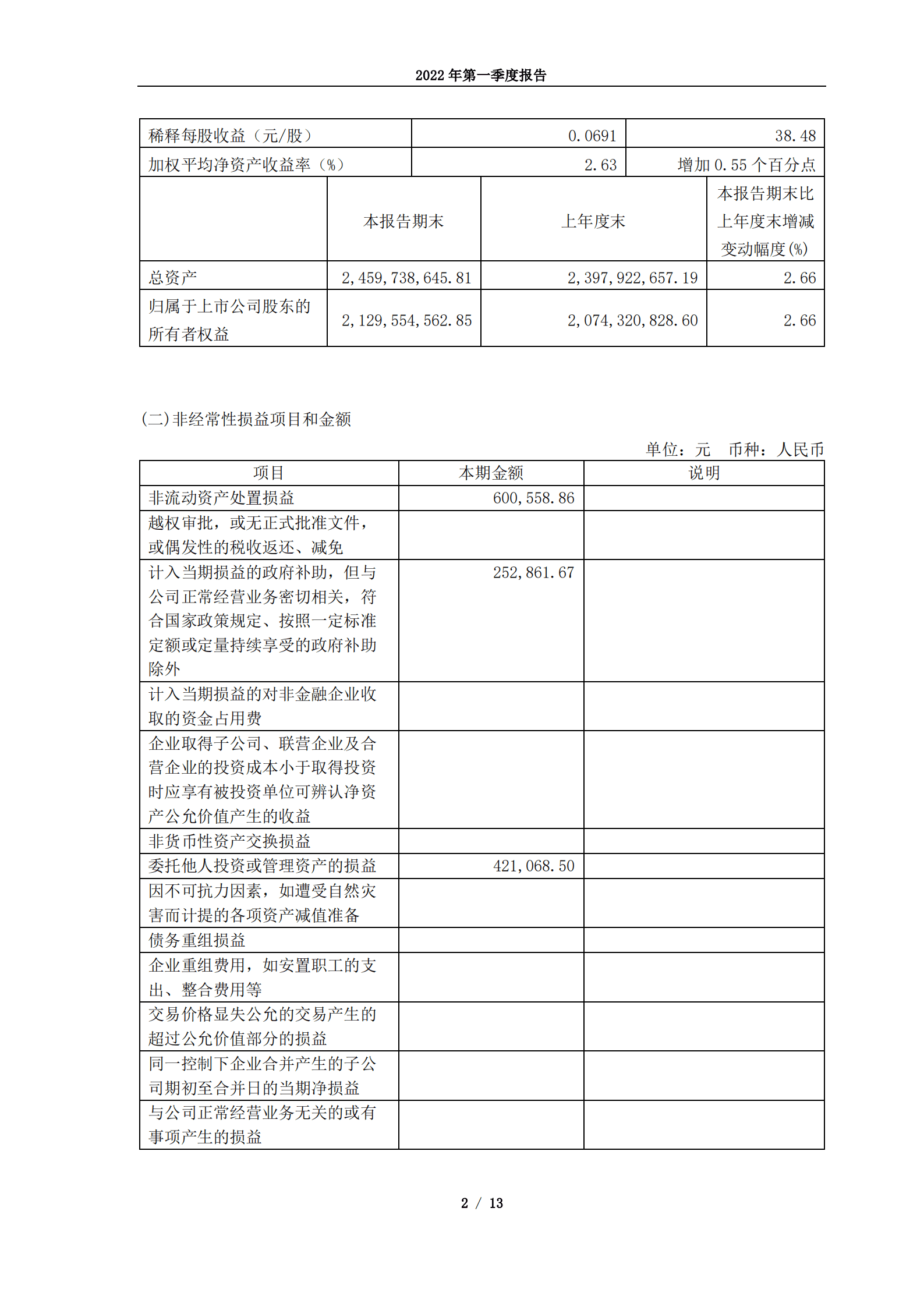 千禾味业食品股份有限公司2022年第一季度报告.PDF 第2页