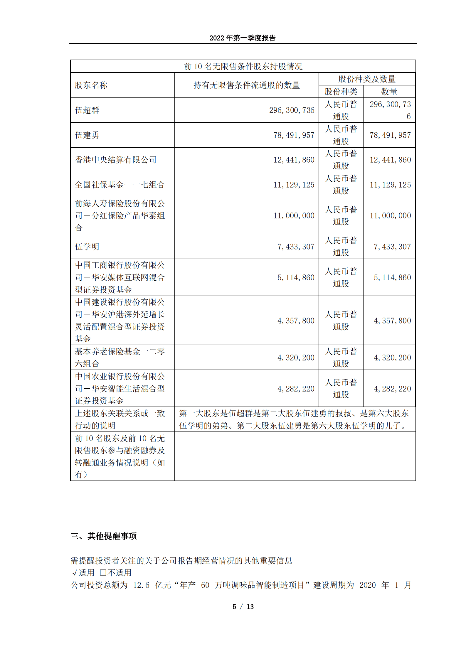 千禾味业食品股份有限公司2022年第一季度报告.PDF 第5页