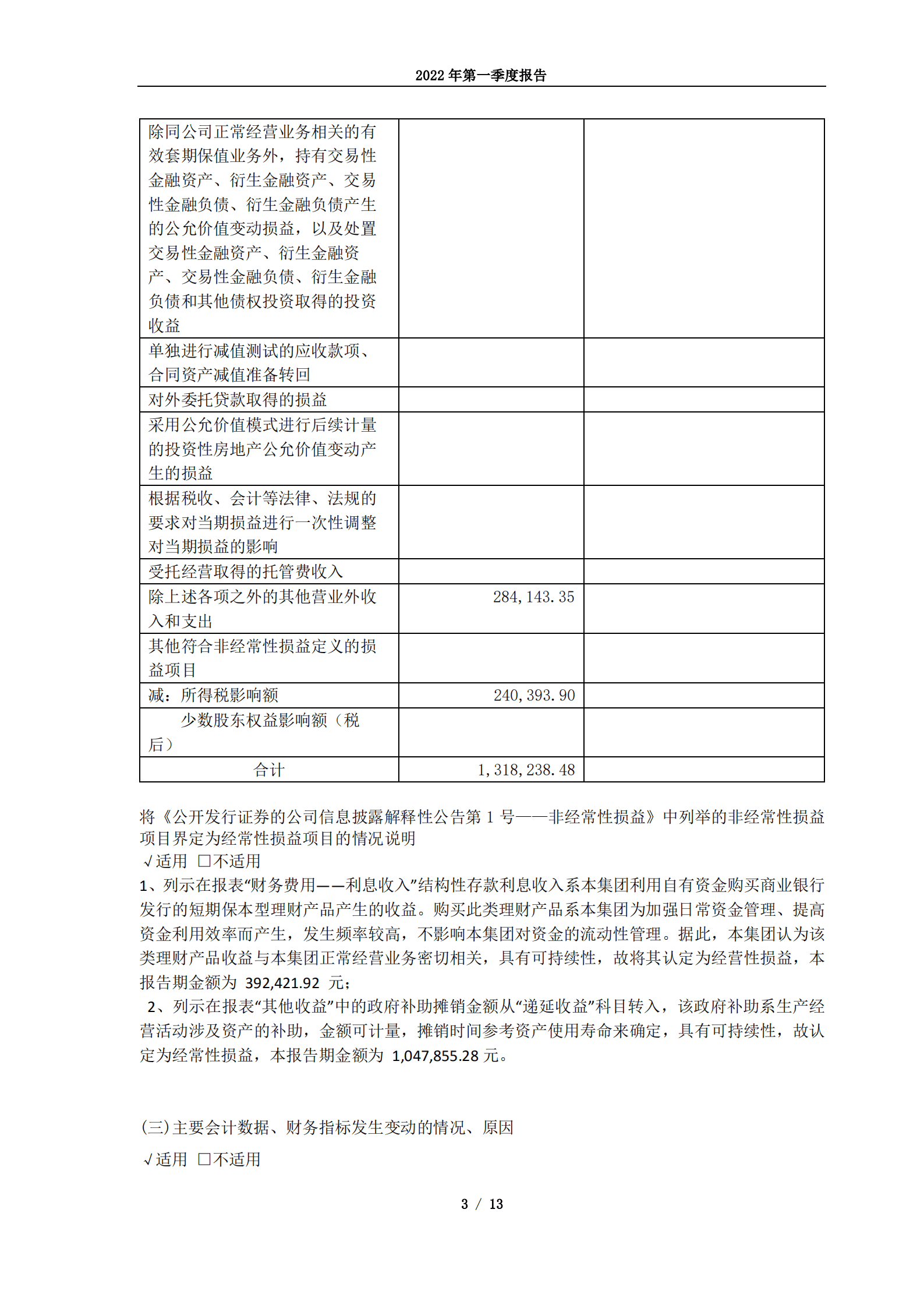 千禾味业食品股份有限公司2022年第一季度报告.PDF 第3页