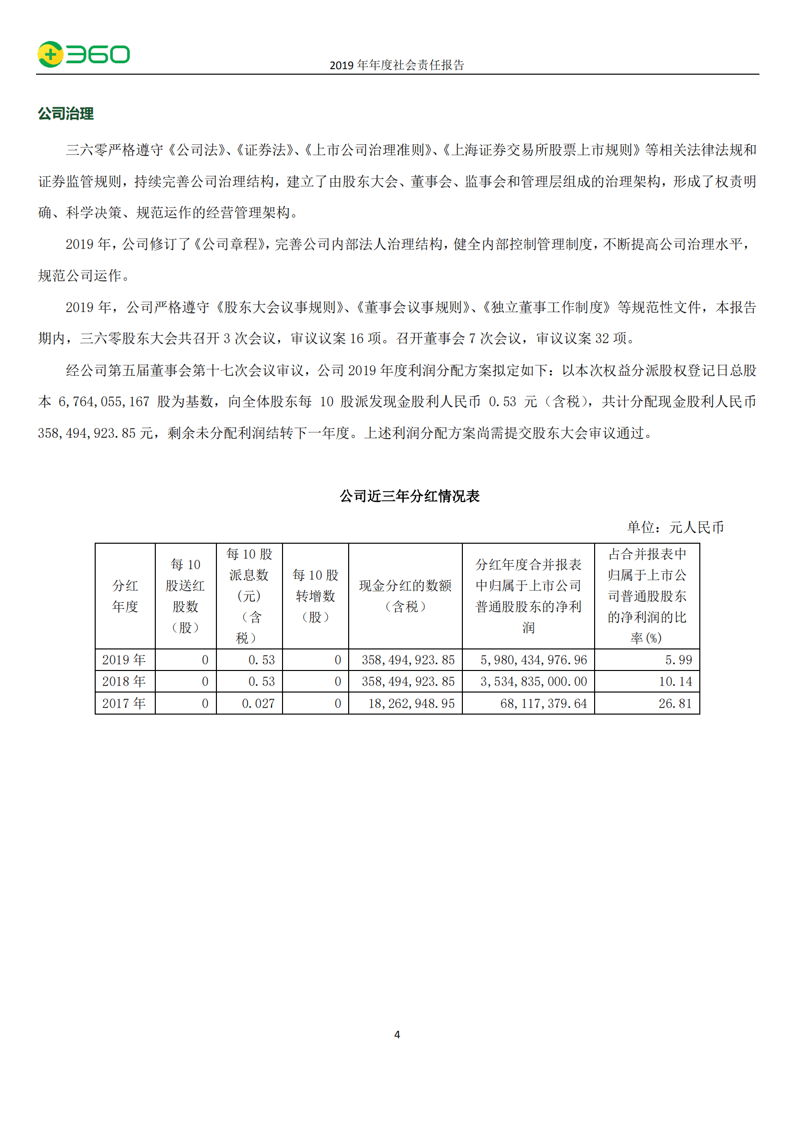 三六零安全科技股份有限公司2019年度社会责任报告.PDF 第5页