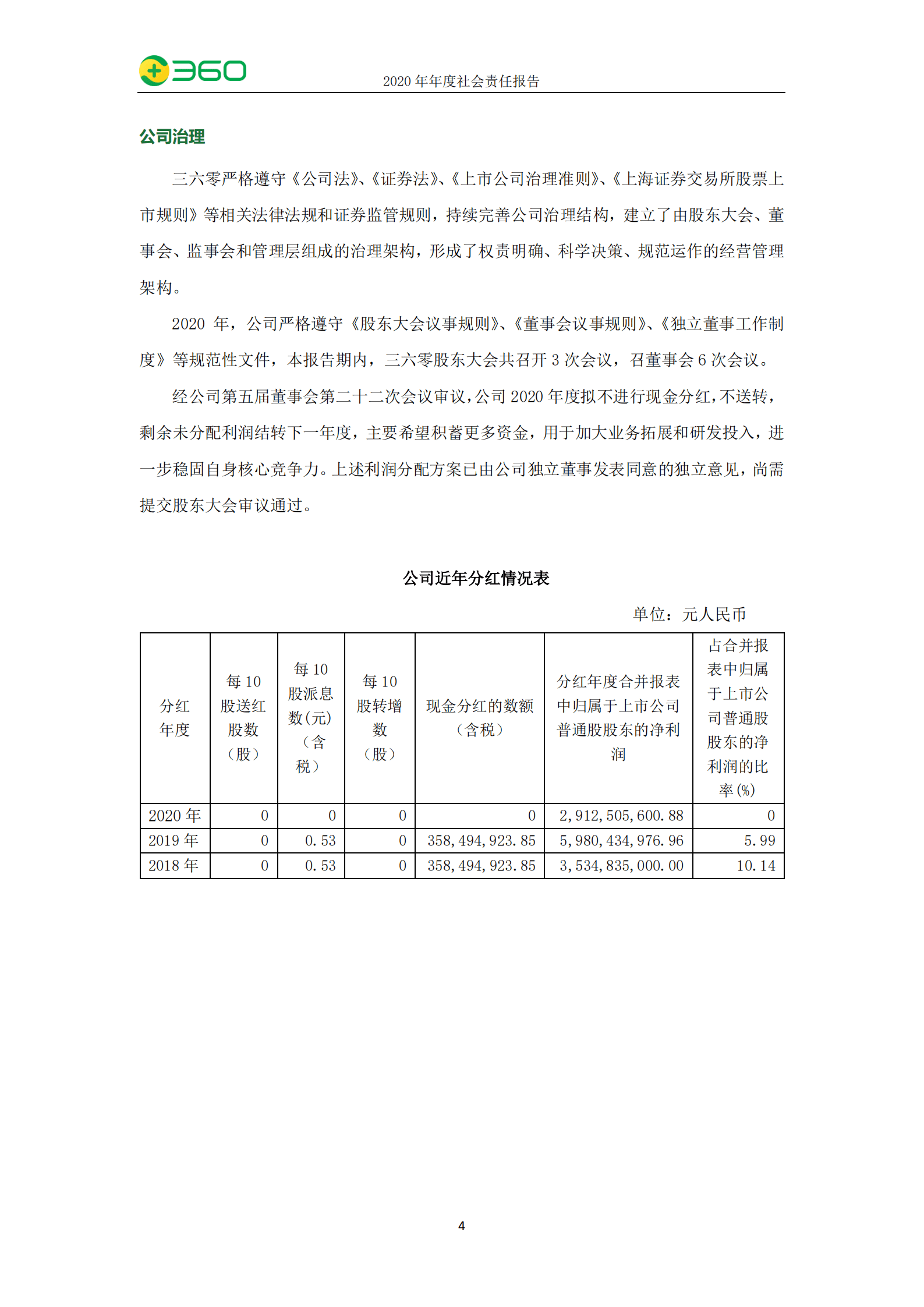 三六零安全科技股份有限公司2020年度社会责任报告.PDF 第5页