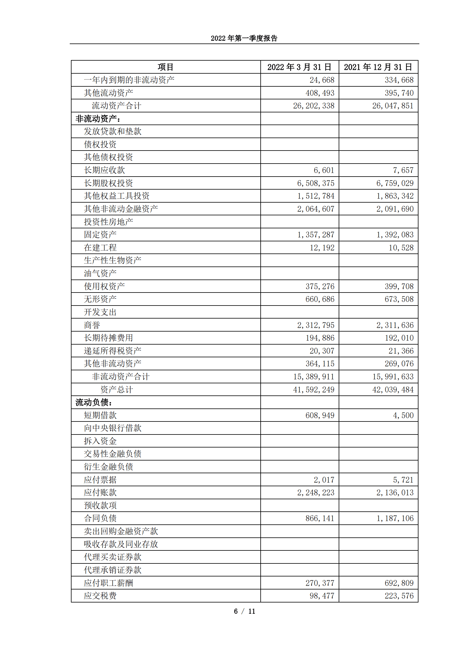 三六零安全科技股份有限公司2022年第一季度报告.PDF 第6页