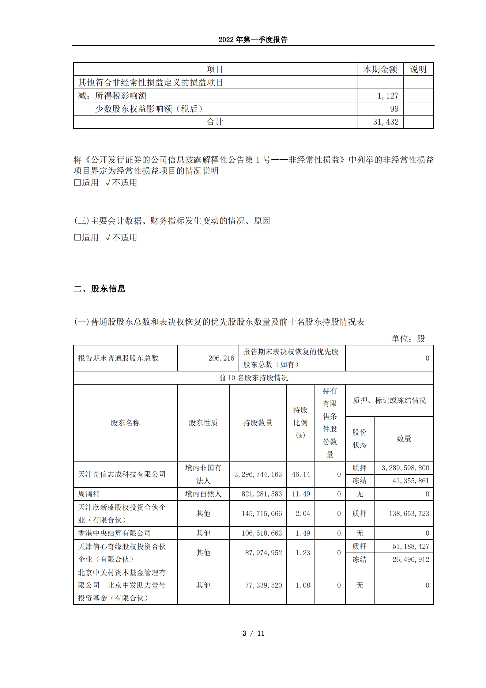 三六零安全科技股份有限公司2022年第一季度报告.PDF 第3页