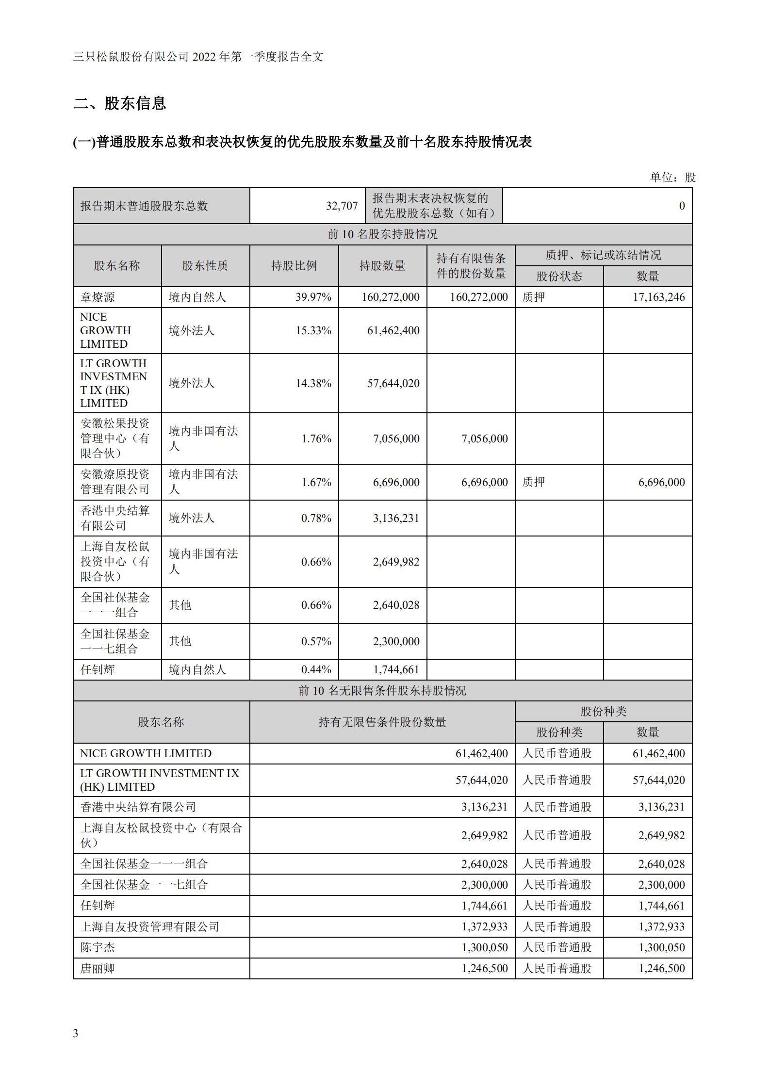 三只松鼠股份有限公司2022年一季度报告.PDF 第3页