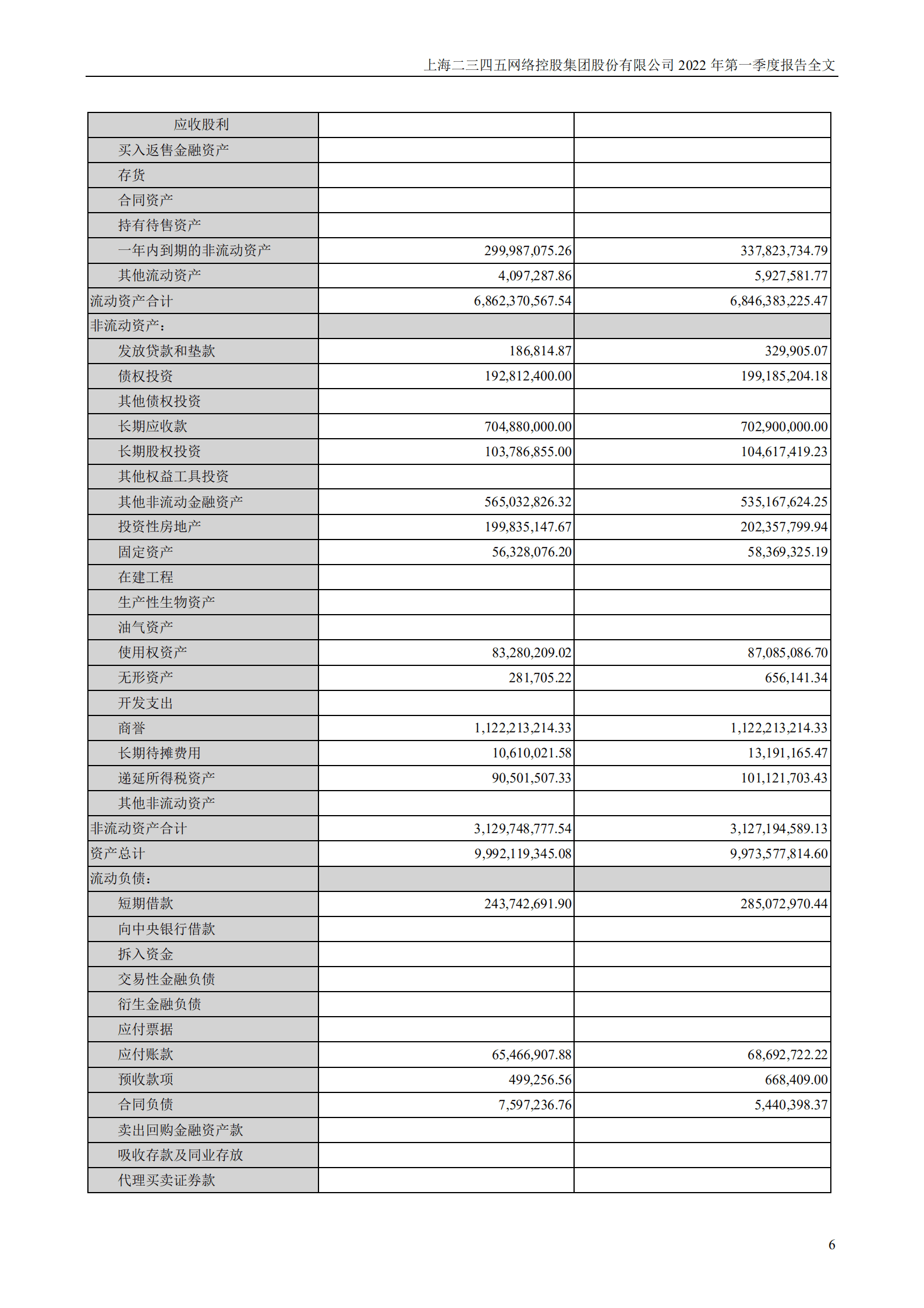 上海二三四五网络控股集团股份有限公司2022年一季度报告.PDF 第6页