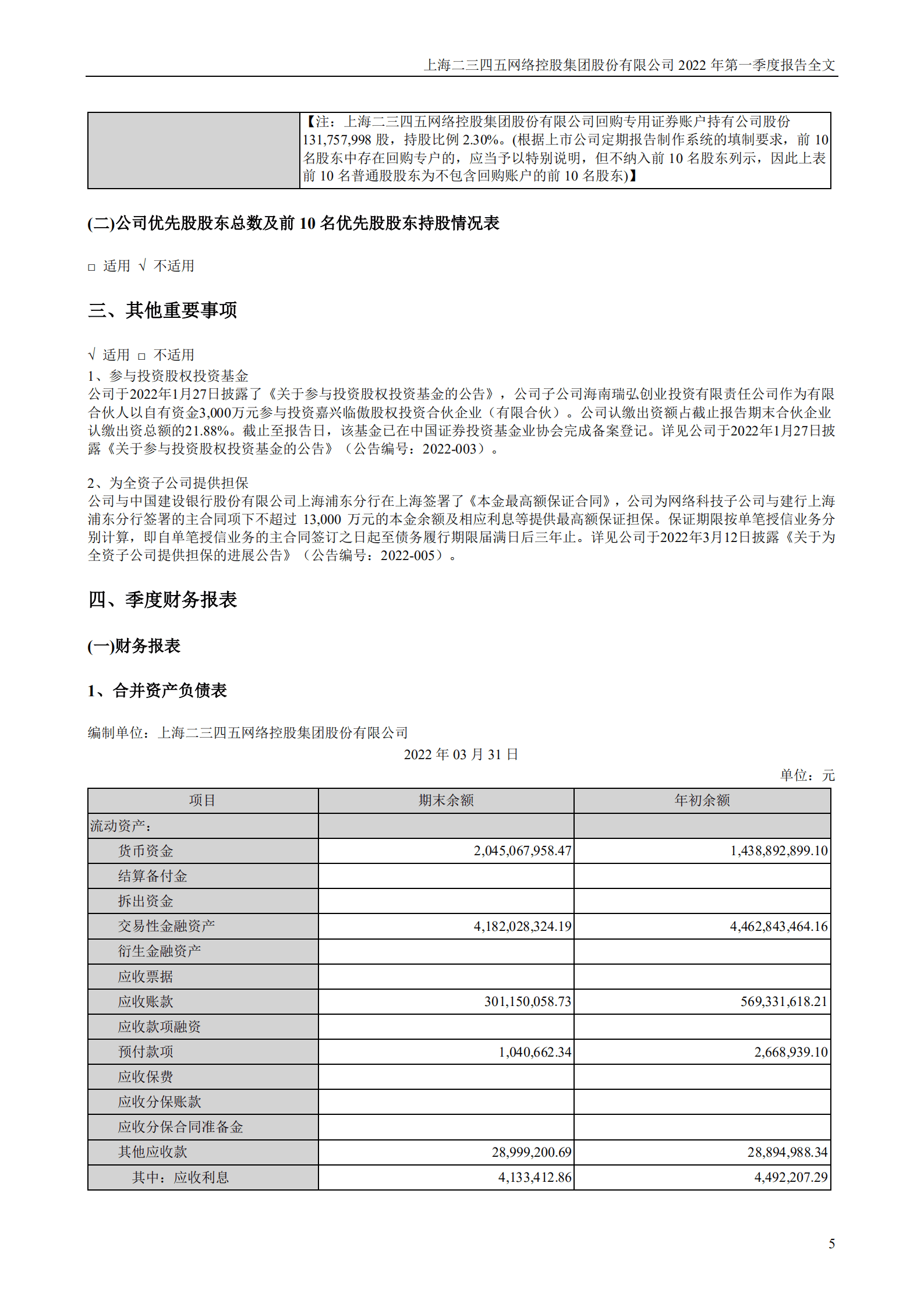 上海二三四五网络控股集团股份有限公司2022年一季度报告.PDF 第5页