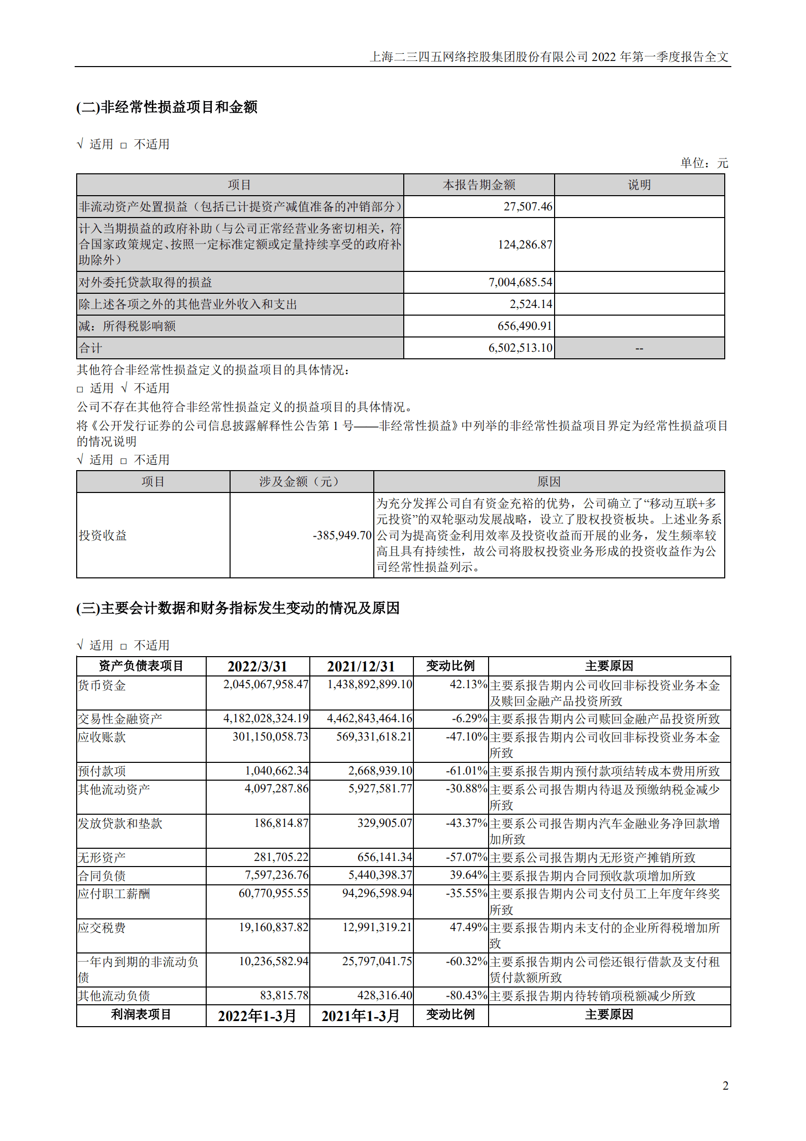 上海二三四五网络控股集团股份有限公司2022年一季度报告.PDF 第2页