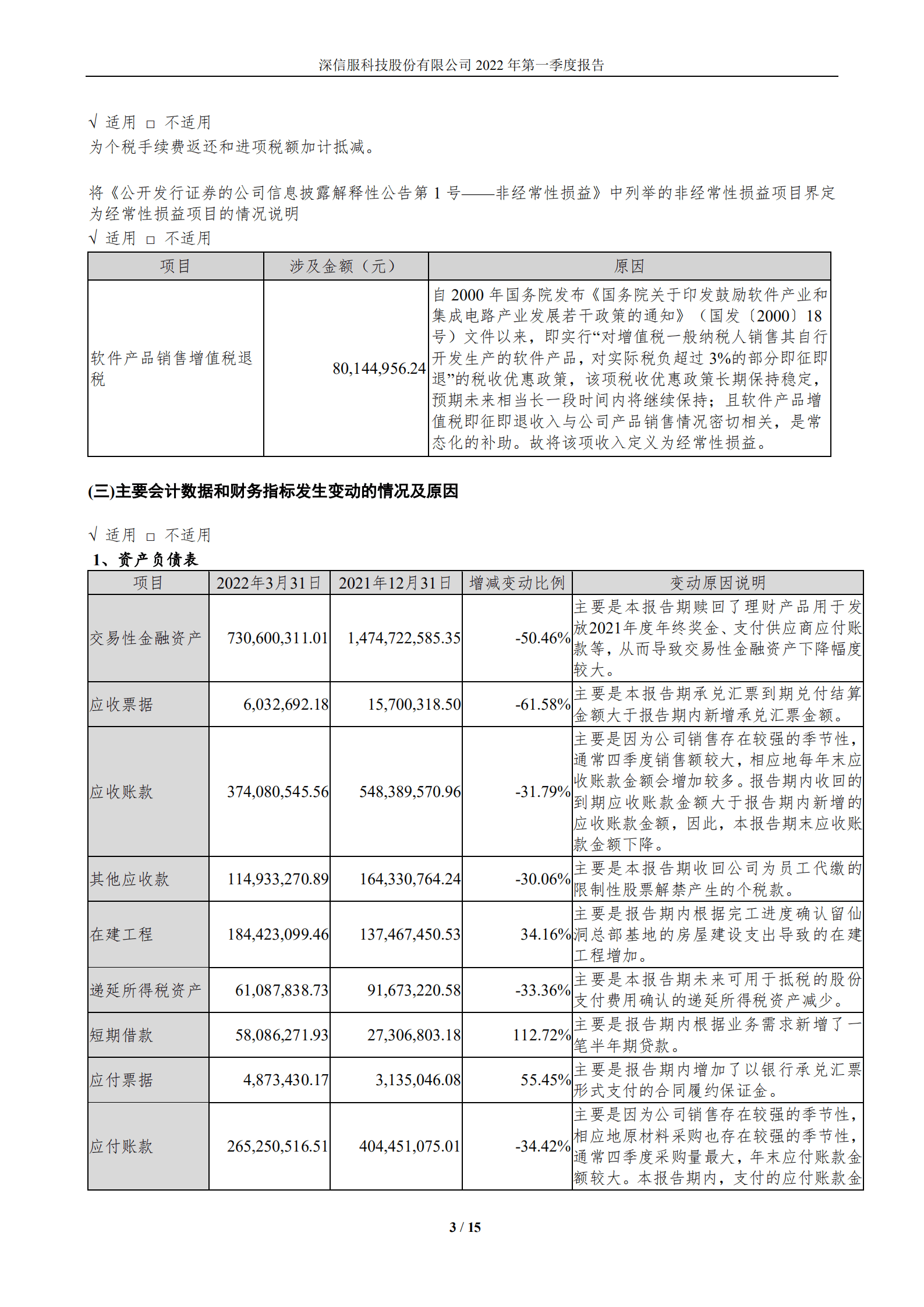 深信服科技股份有限公司2022年一季度报告.PDF 第3页
