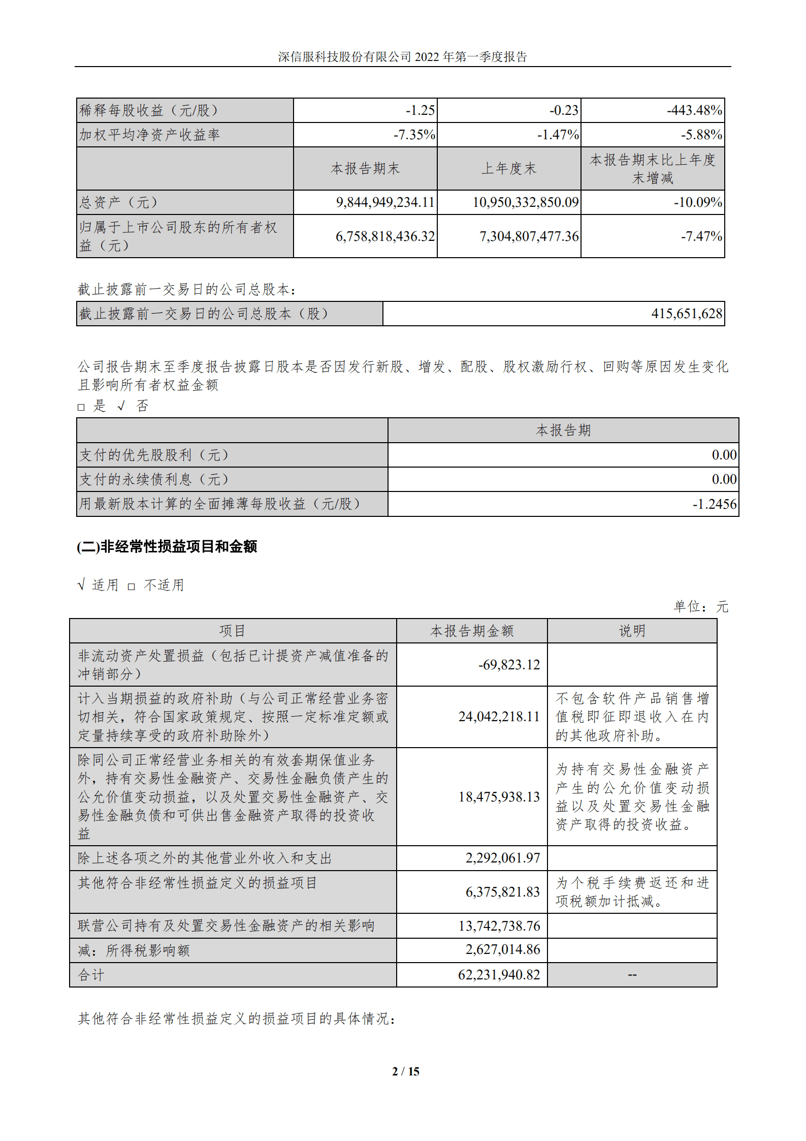 深信服科技股份有限公司2022年一季度报告.PDF 第2页