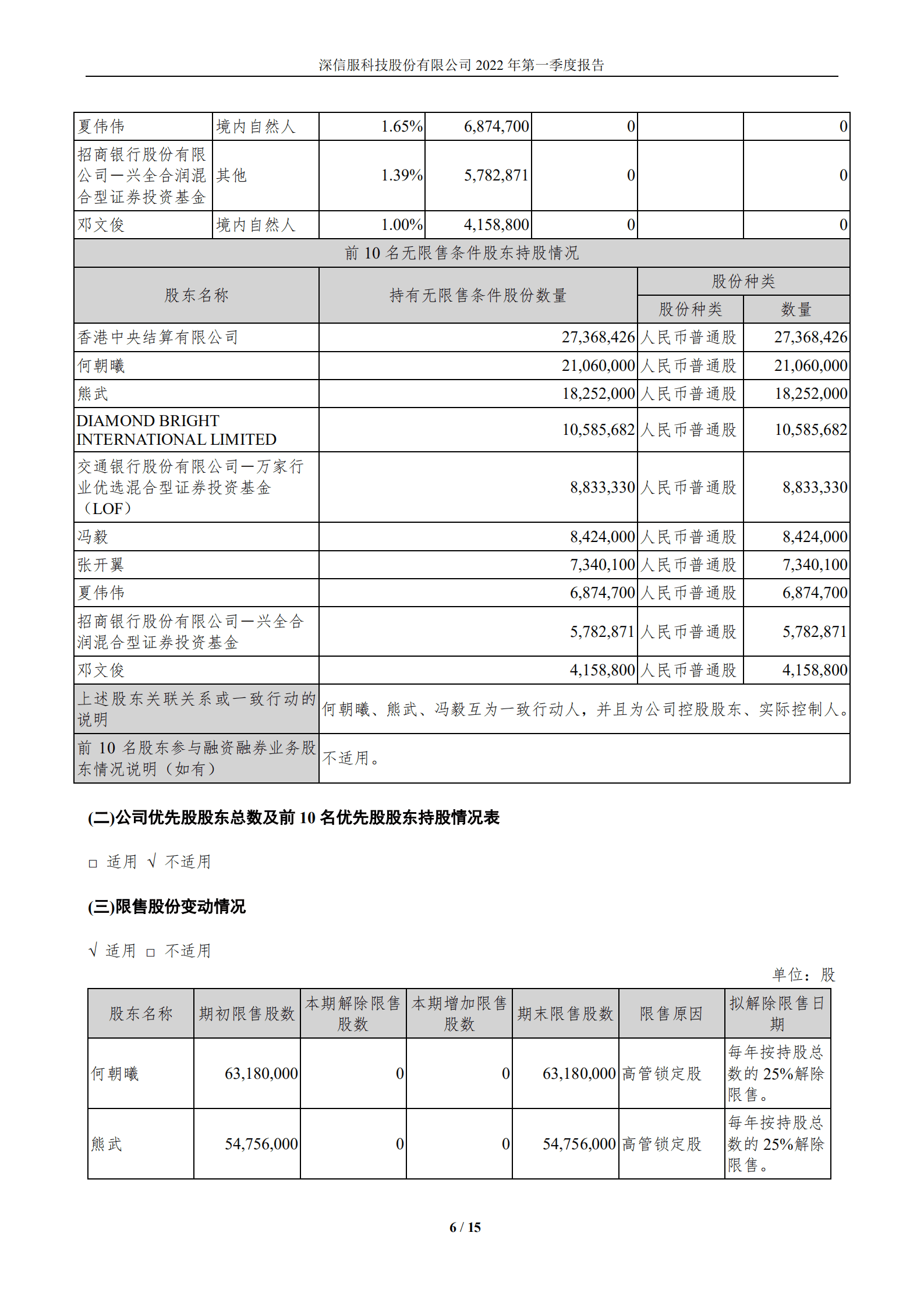 深信服科技股份有限公司2022年一季度报告.PDF 第6页