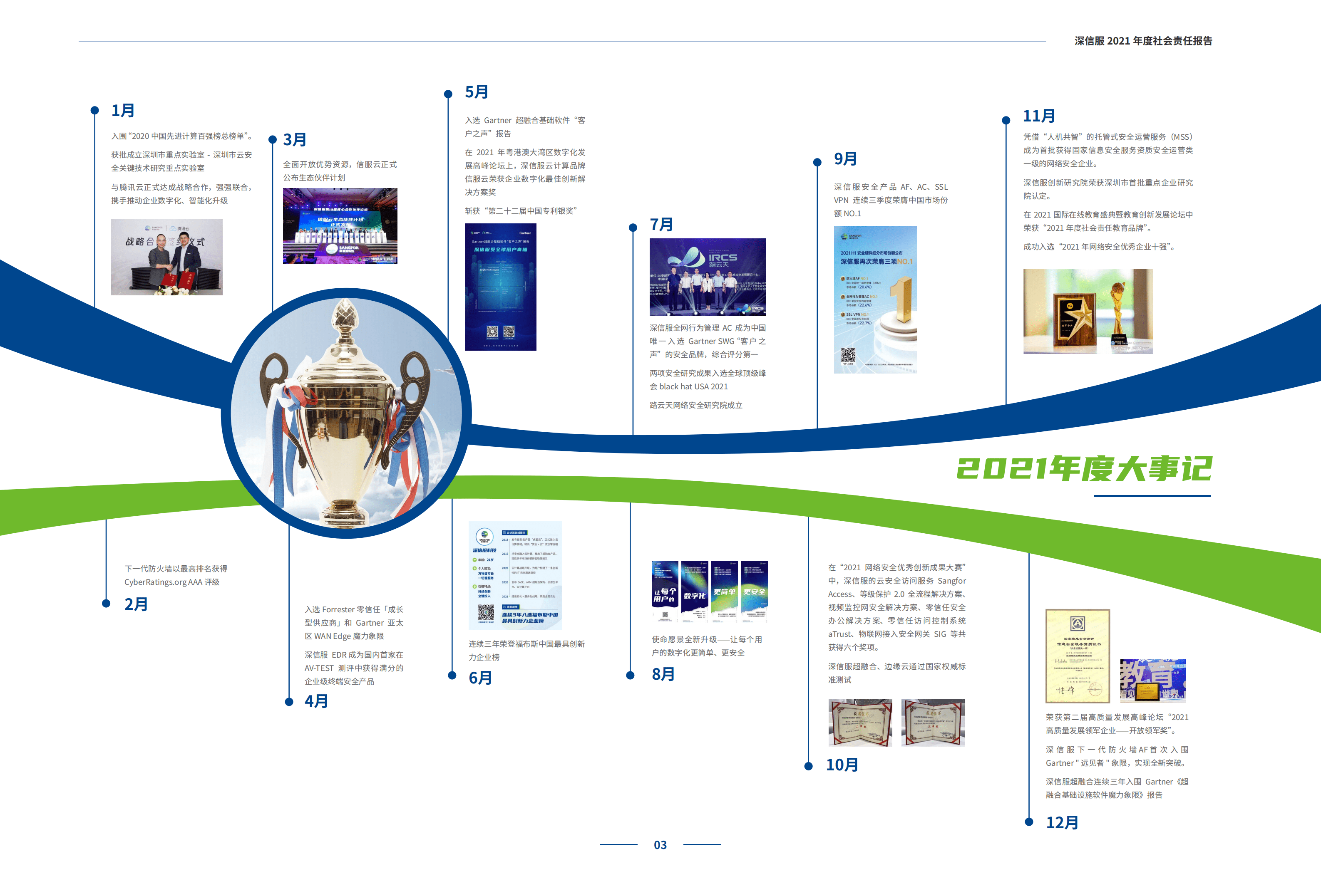 深信服科技股份有限公司2021年社会责任报告.PDF 第6页