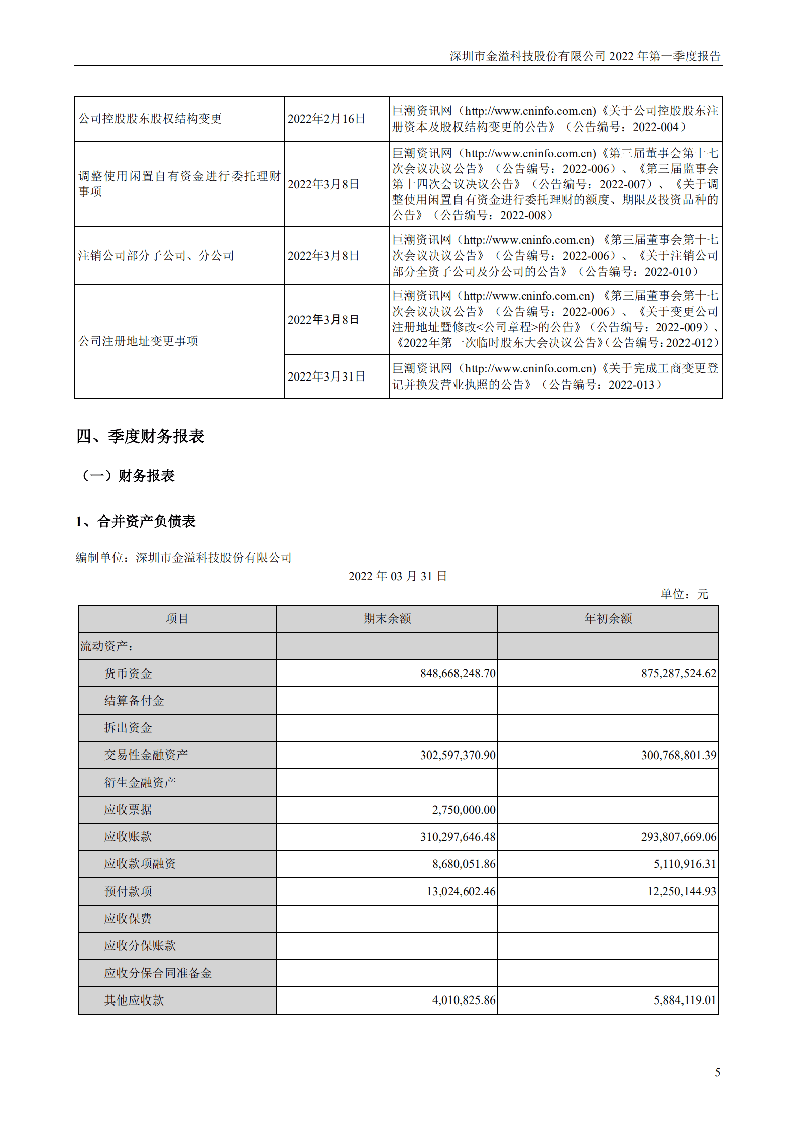 深圳市金溢科技股份有限公司2022年一季度报告.PDF 第5页