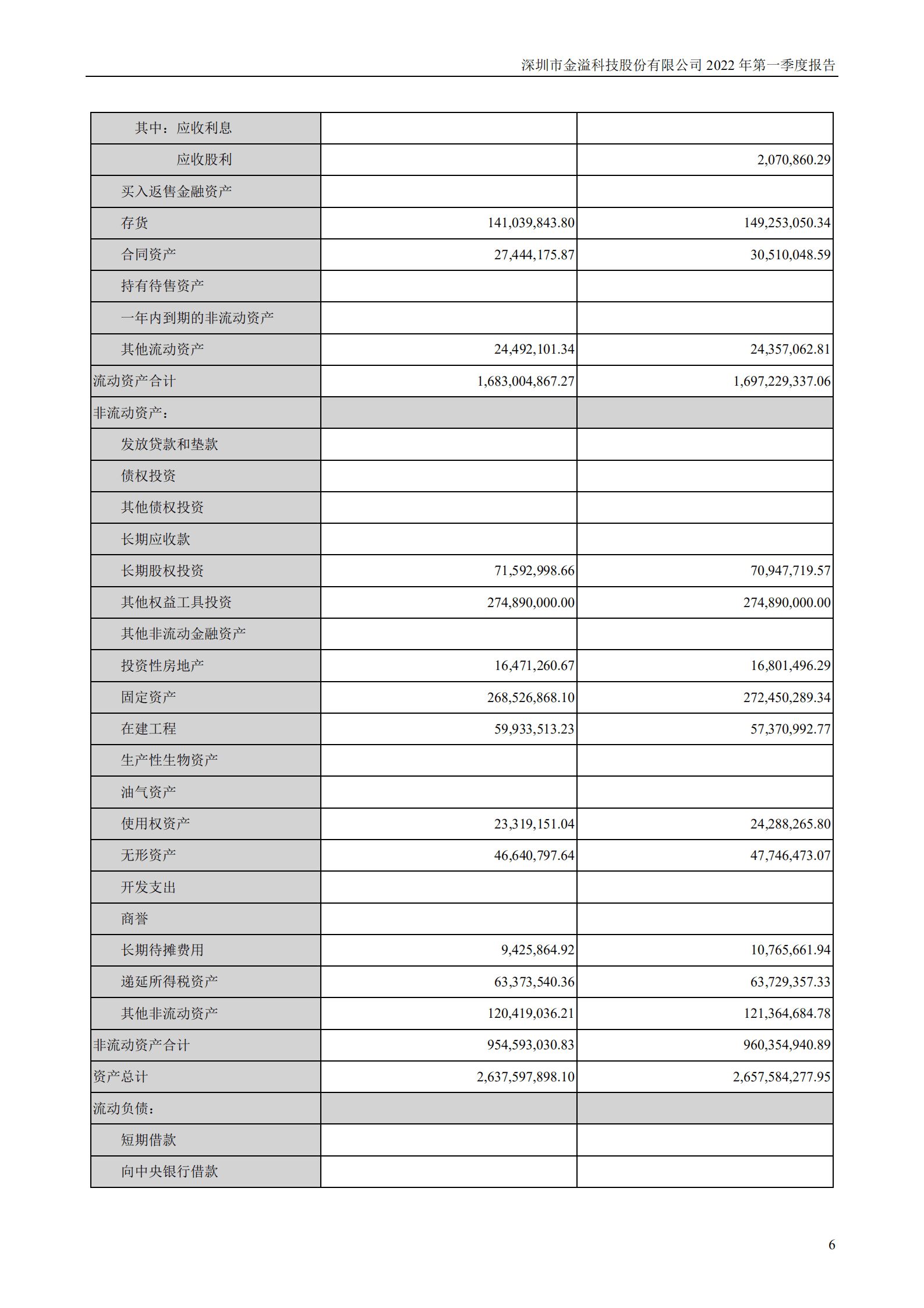深圳市金溢科技股份有限公司2022年一季度报告.PDF 第6页