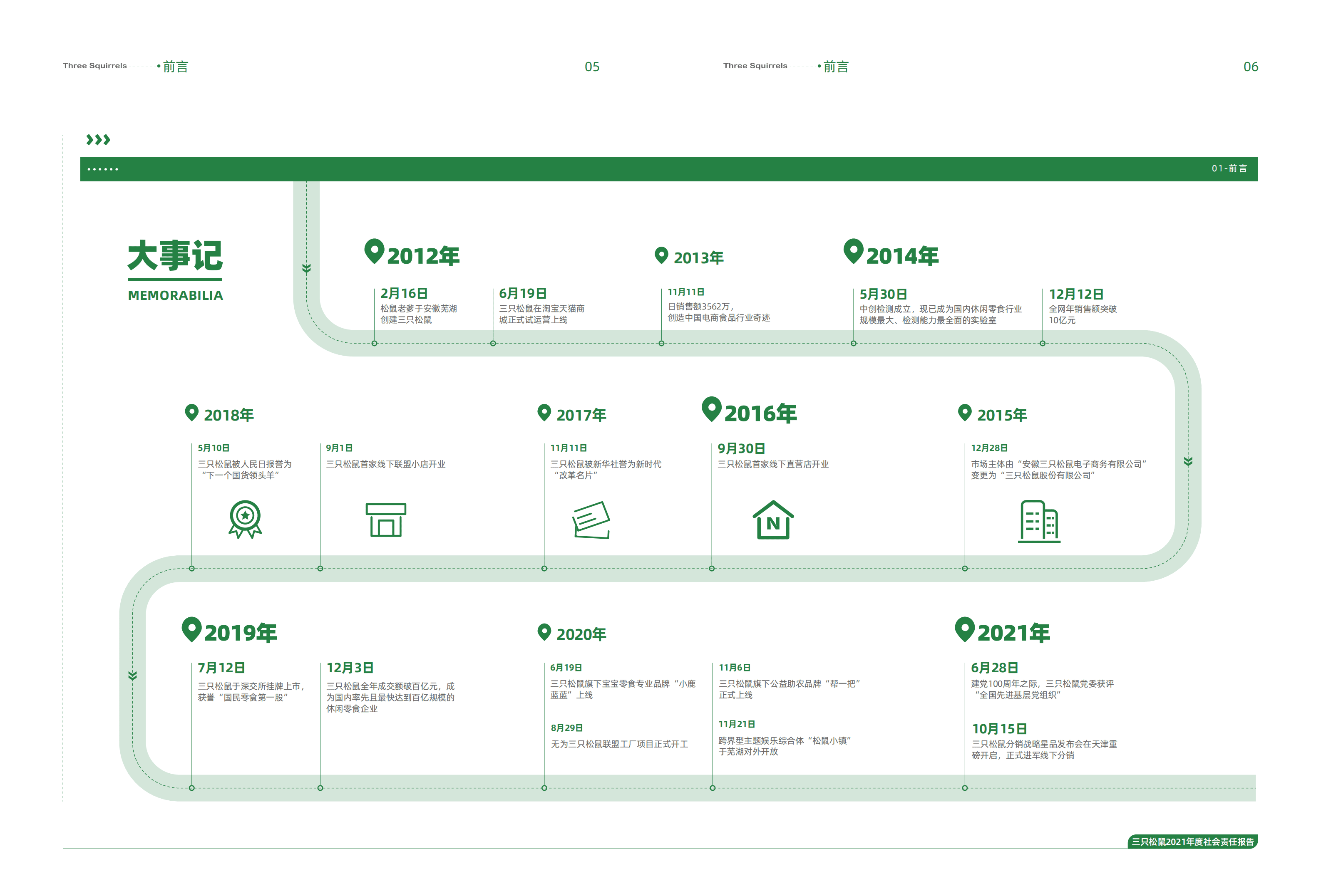 三只松鼠股份有限公司2021年度社会责任报告.PDF 第5页