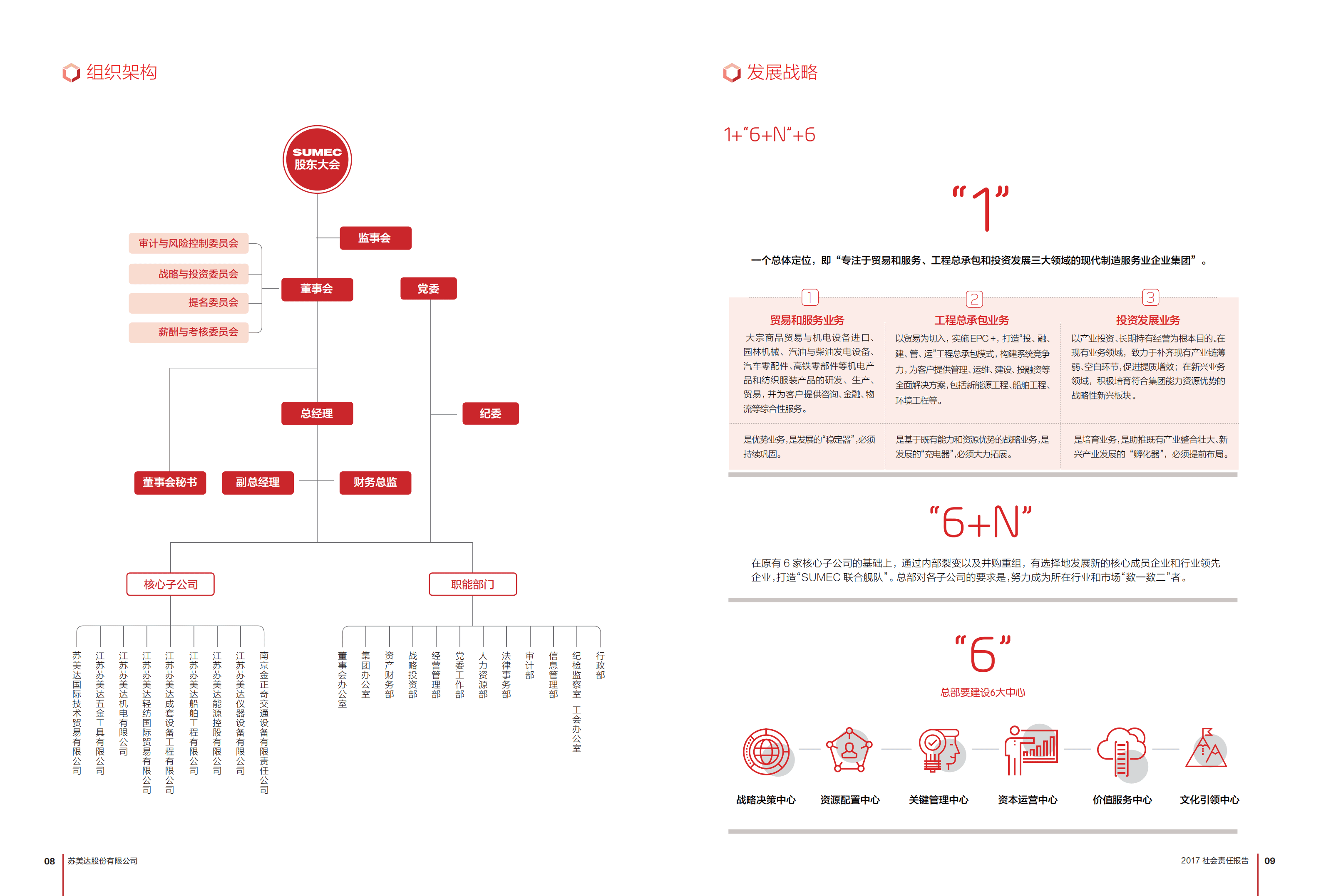 苏美达股份有限公司2017年社会责任报告.PDF 第6页