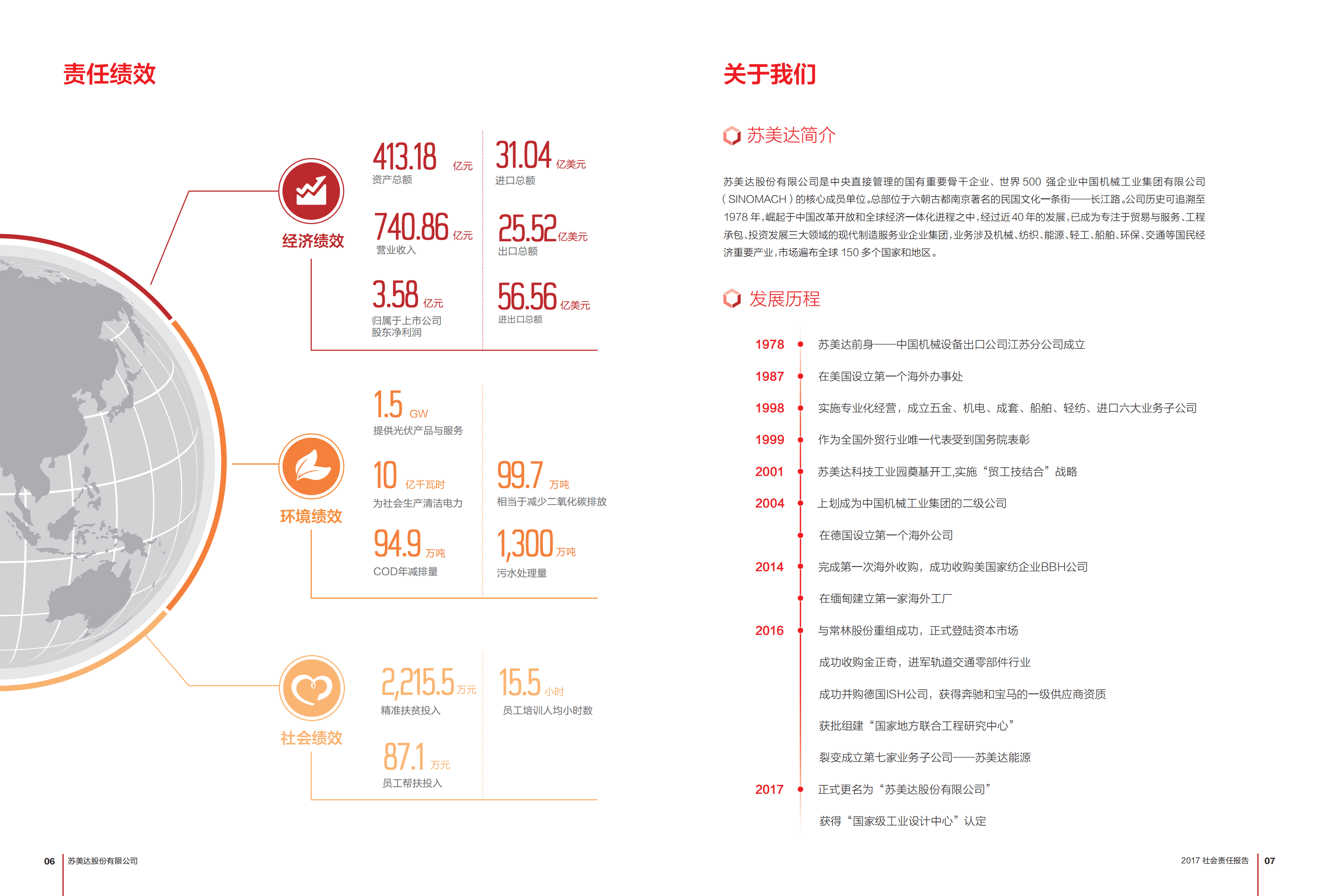 苏美达股份有限公司2017年社会责任报告.PDF 第5页