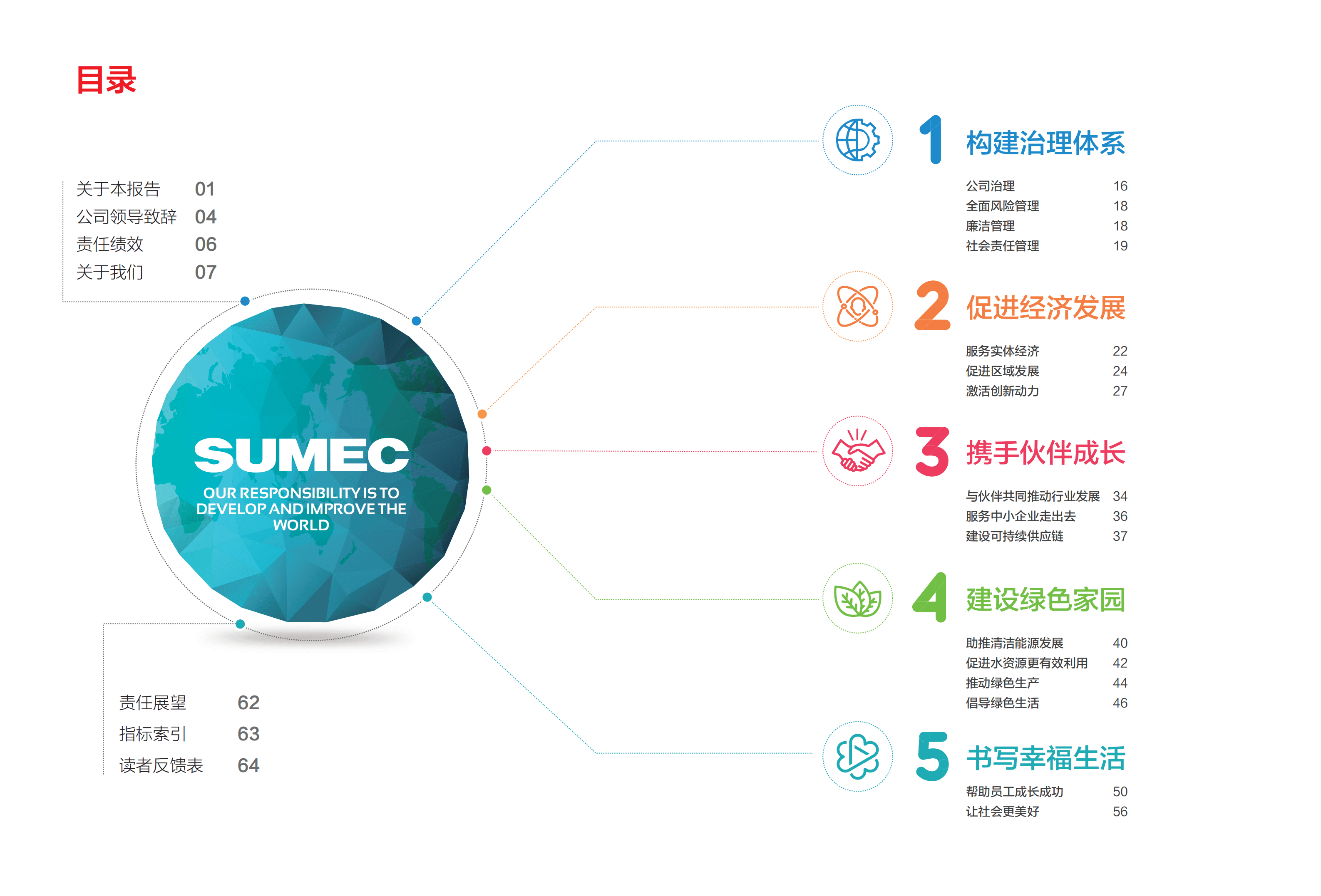 苏美达股份有限公司2017年社会责任报告.PDF 第3页