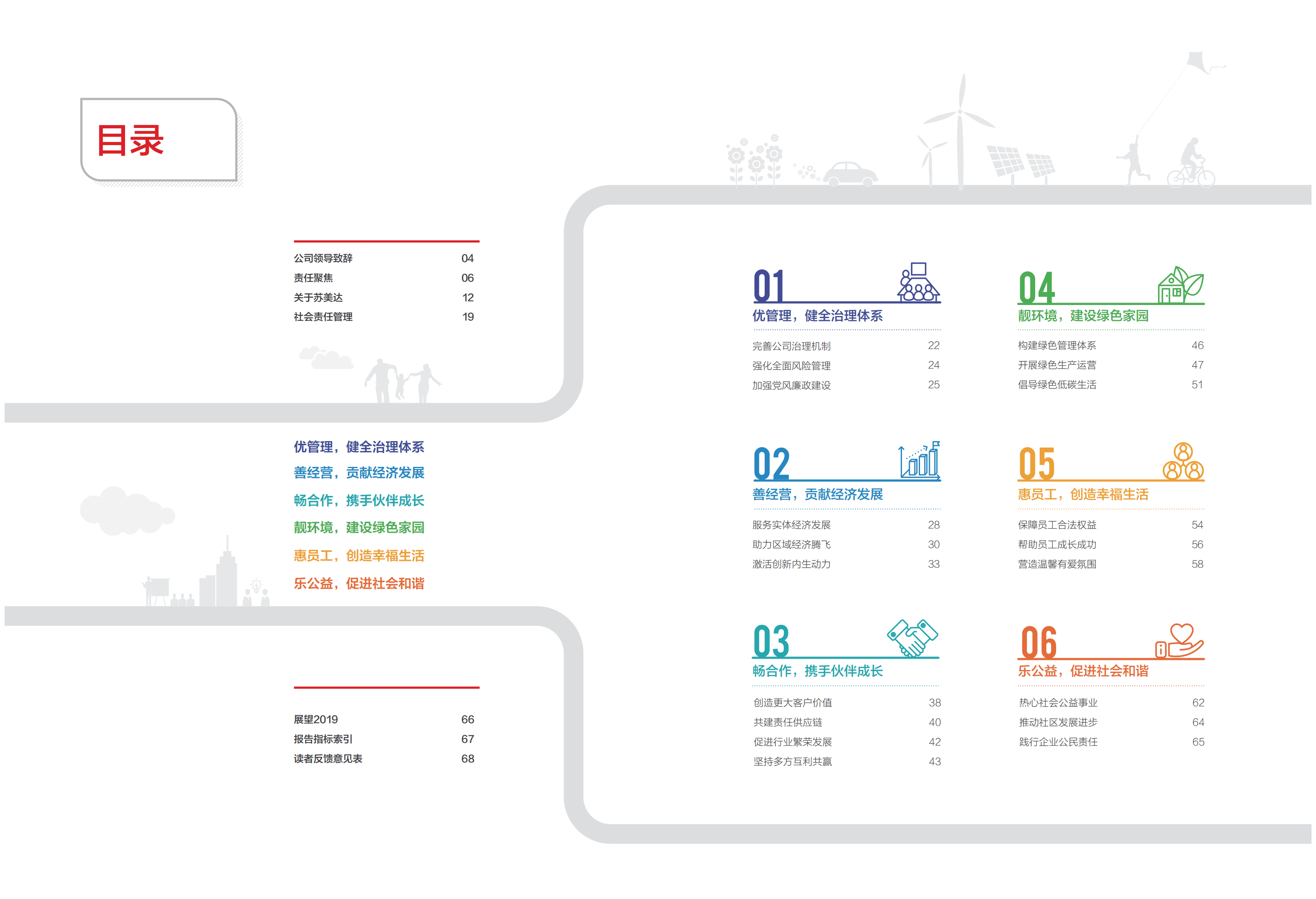 苏美达股份有限公司2018年社会责任报告.PDF 第3页