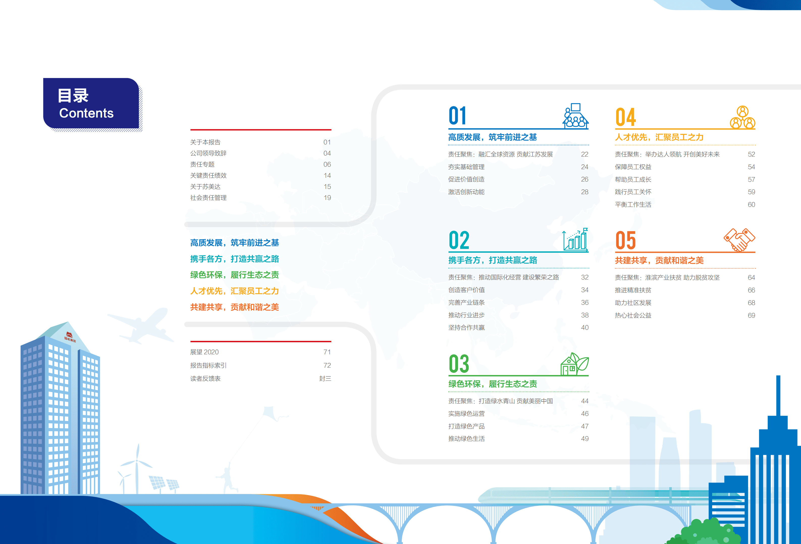 苏美达股份有限公司2019年社会责任报告.PDF 第3页