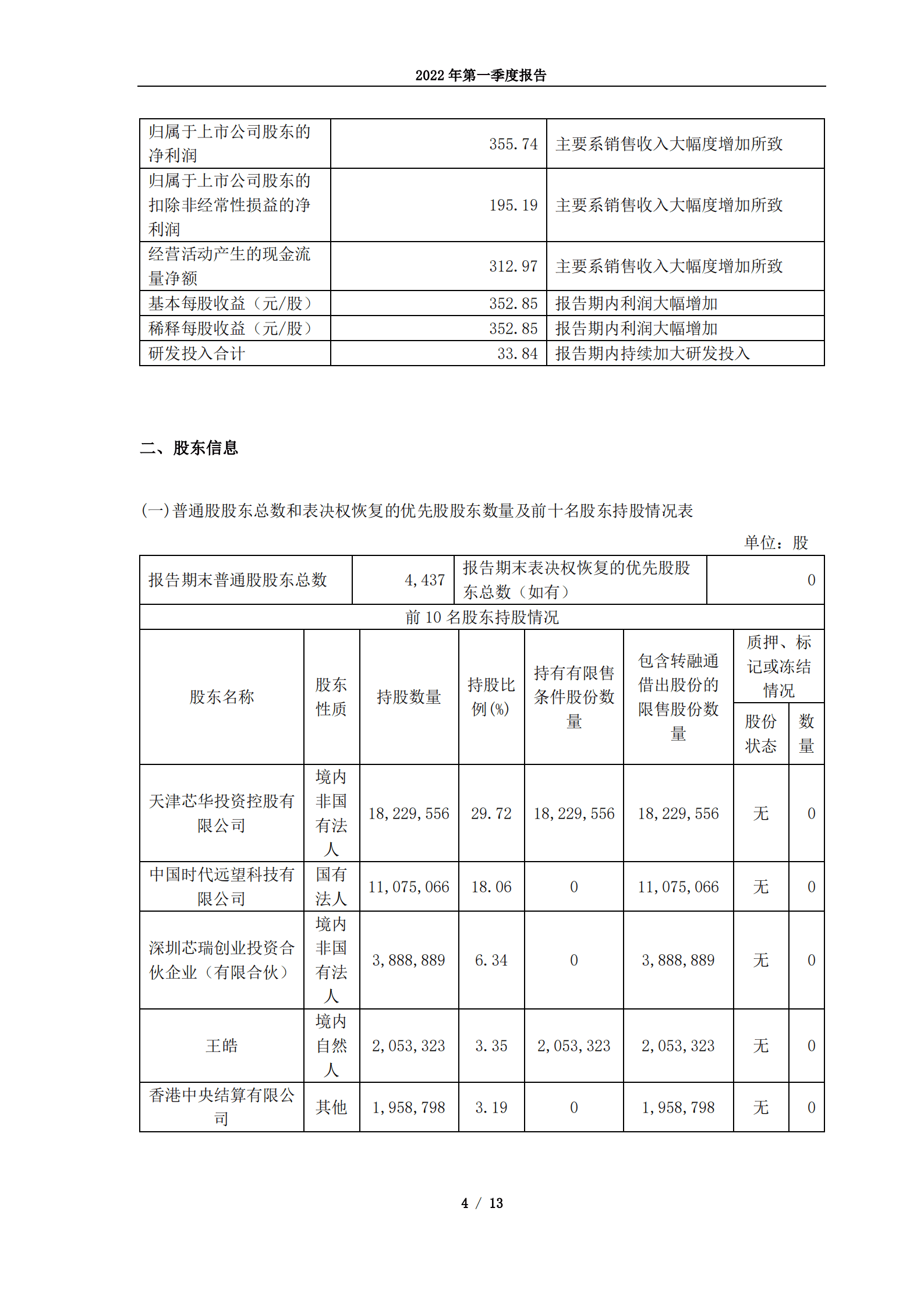 北京华峰测控技术股份有限公司2022年第一季度报告.PDF 第4页
