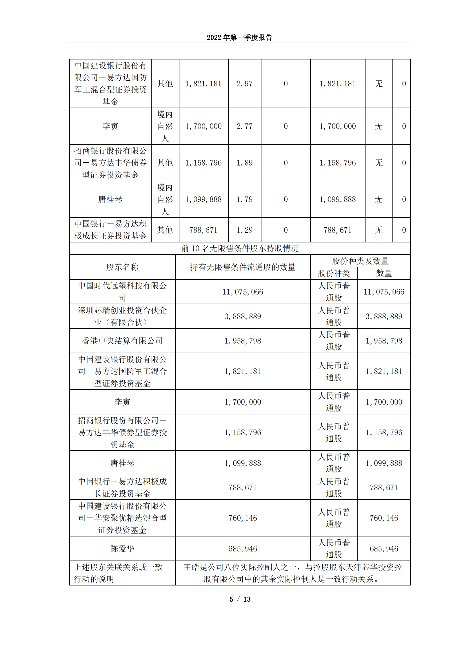 北京华峰测控技术股份有限公司2022年第一季度报告.PDF 第5页