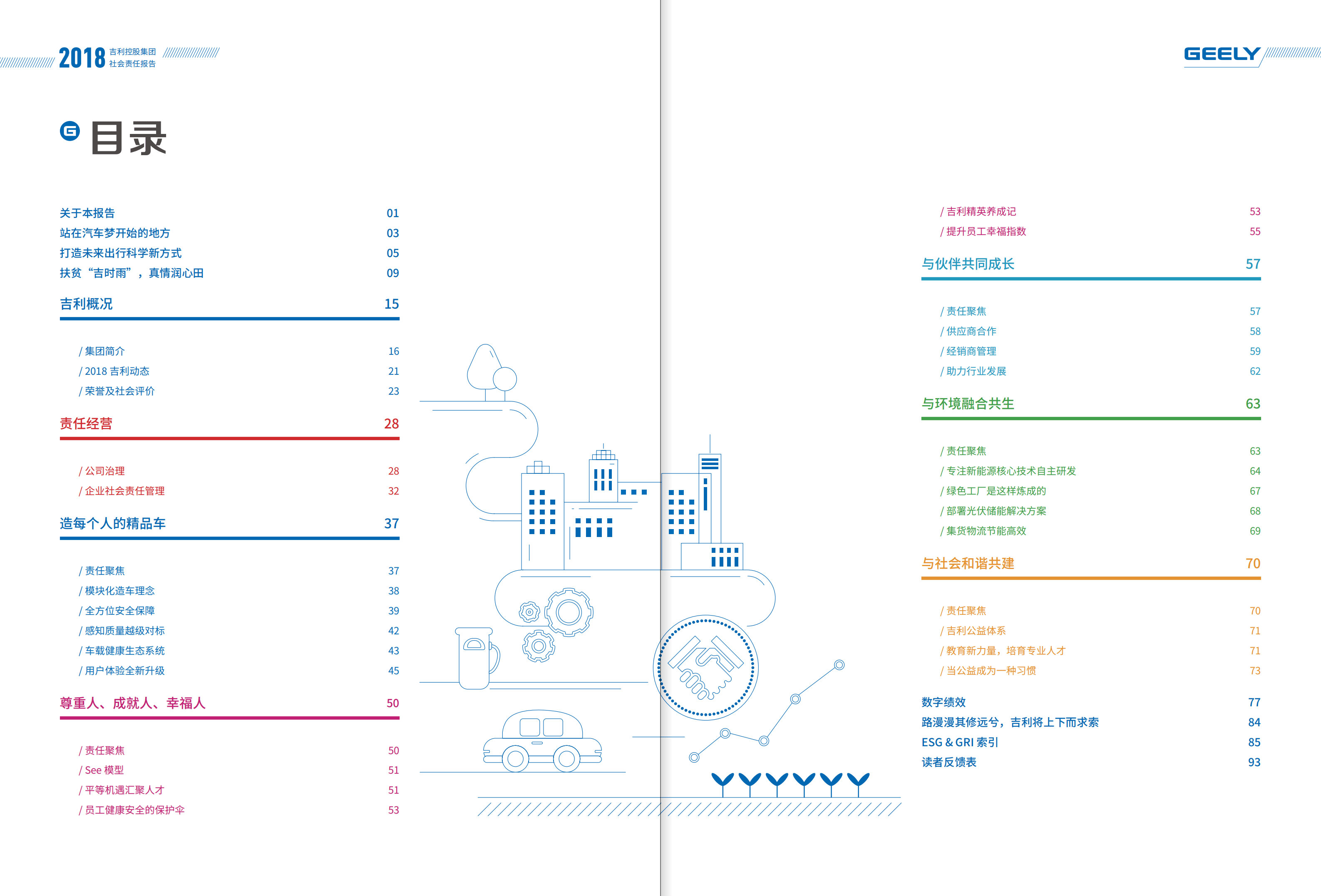 吉利汽车控股有限公司2018年社会责任报告.PDF 第2页