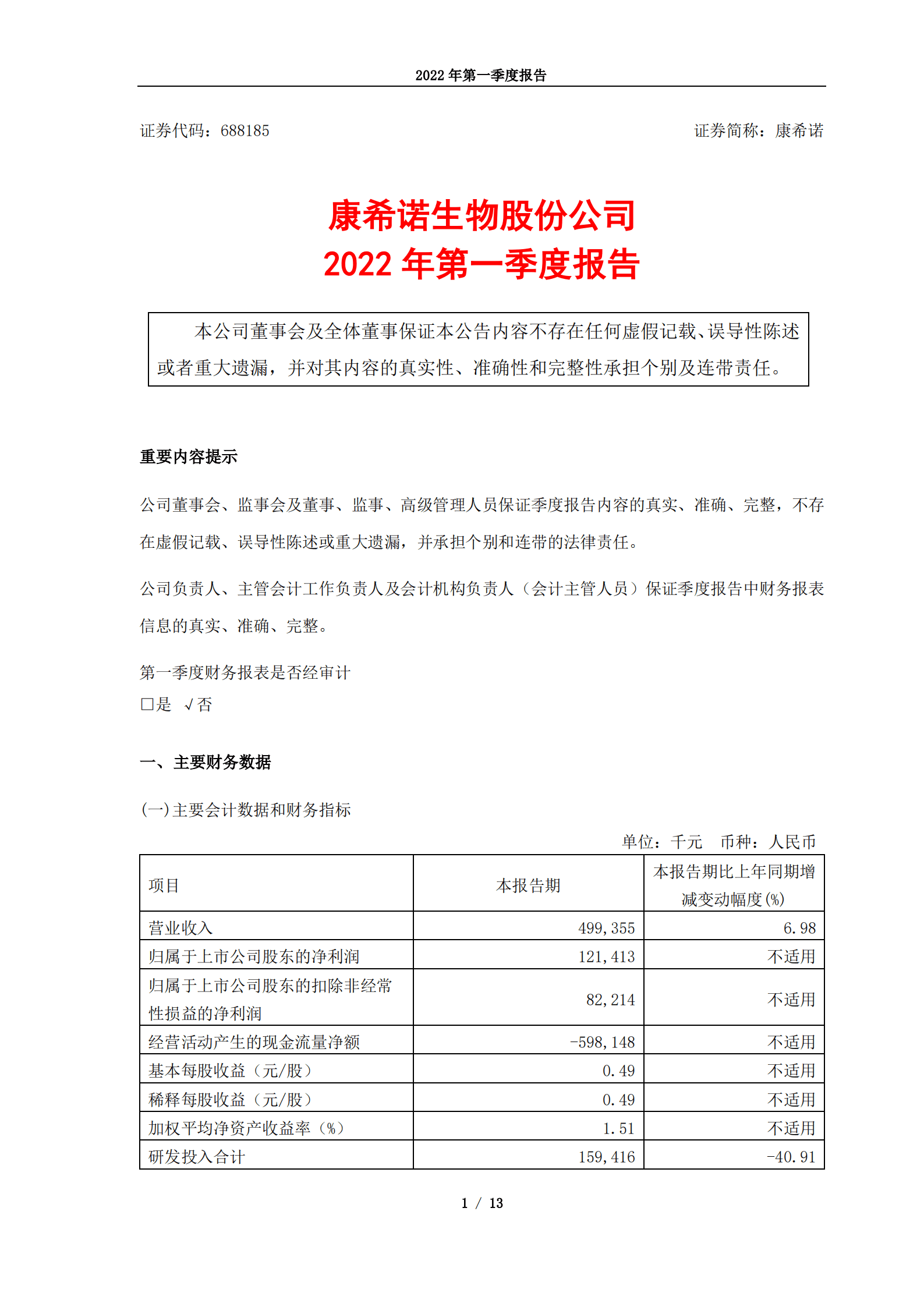 康希诺生物股份公司2022年第一季度报告.PDF 第1页
