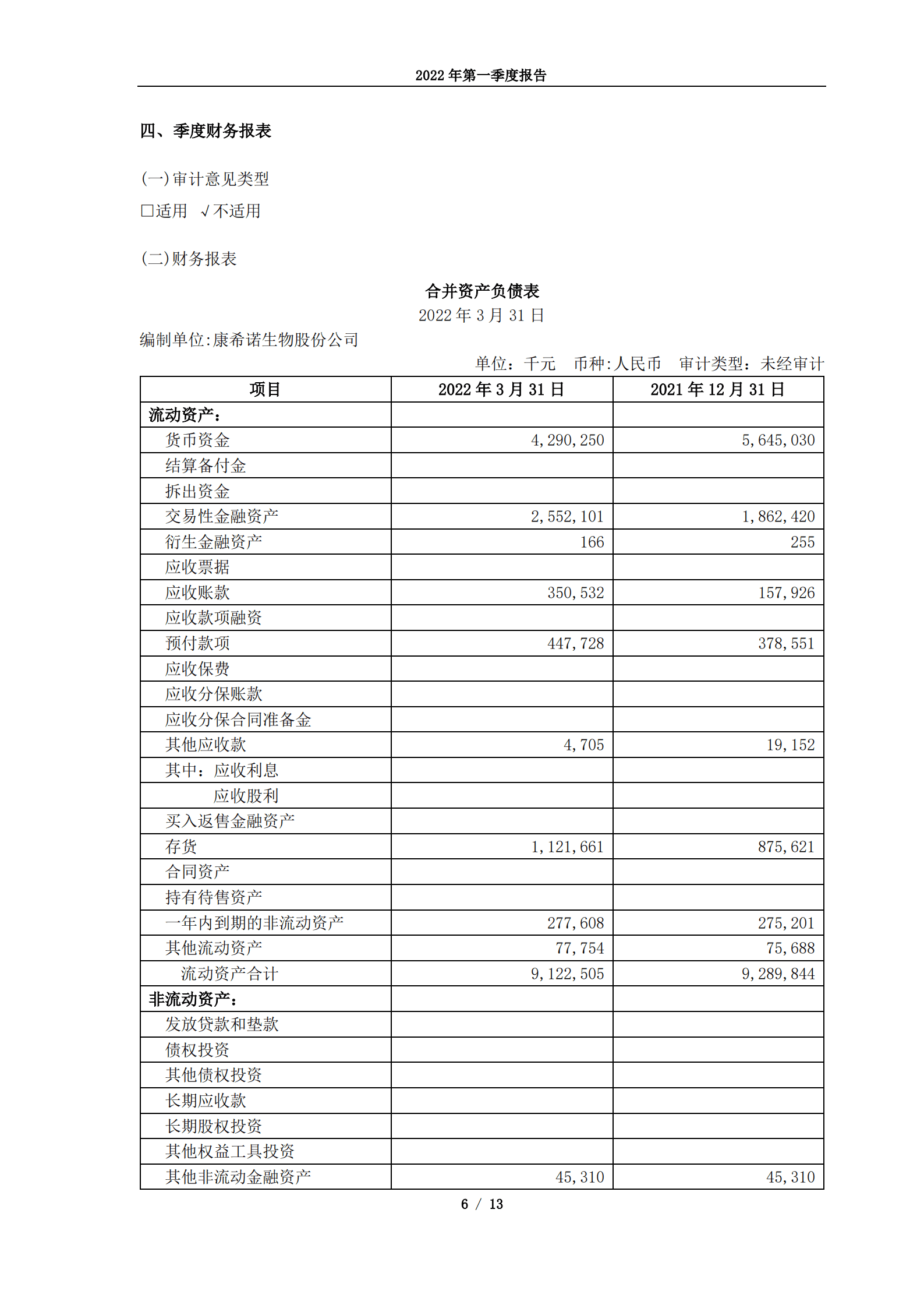 康希诺生物股份公司2022年第一季度报告.PDF 第6页