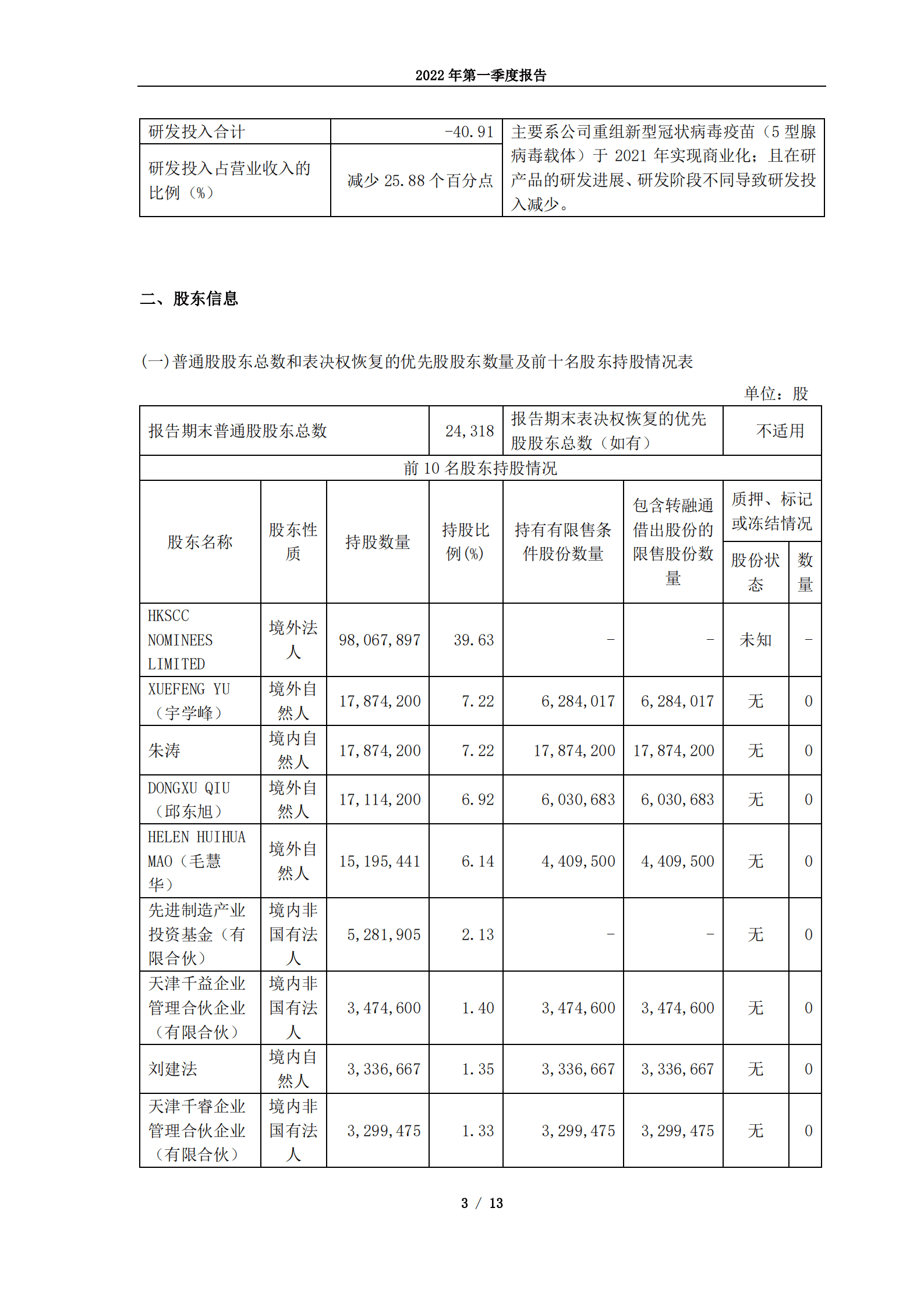康希诺生物股份公司2022年第一季度报告.PDF 第3页