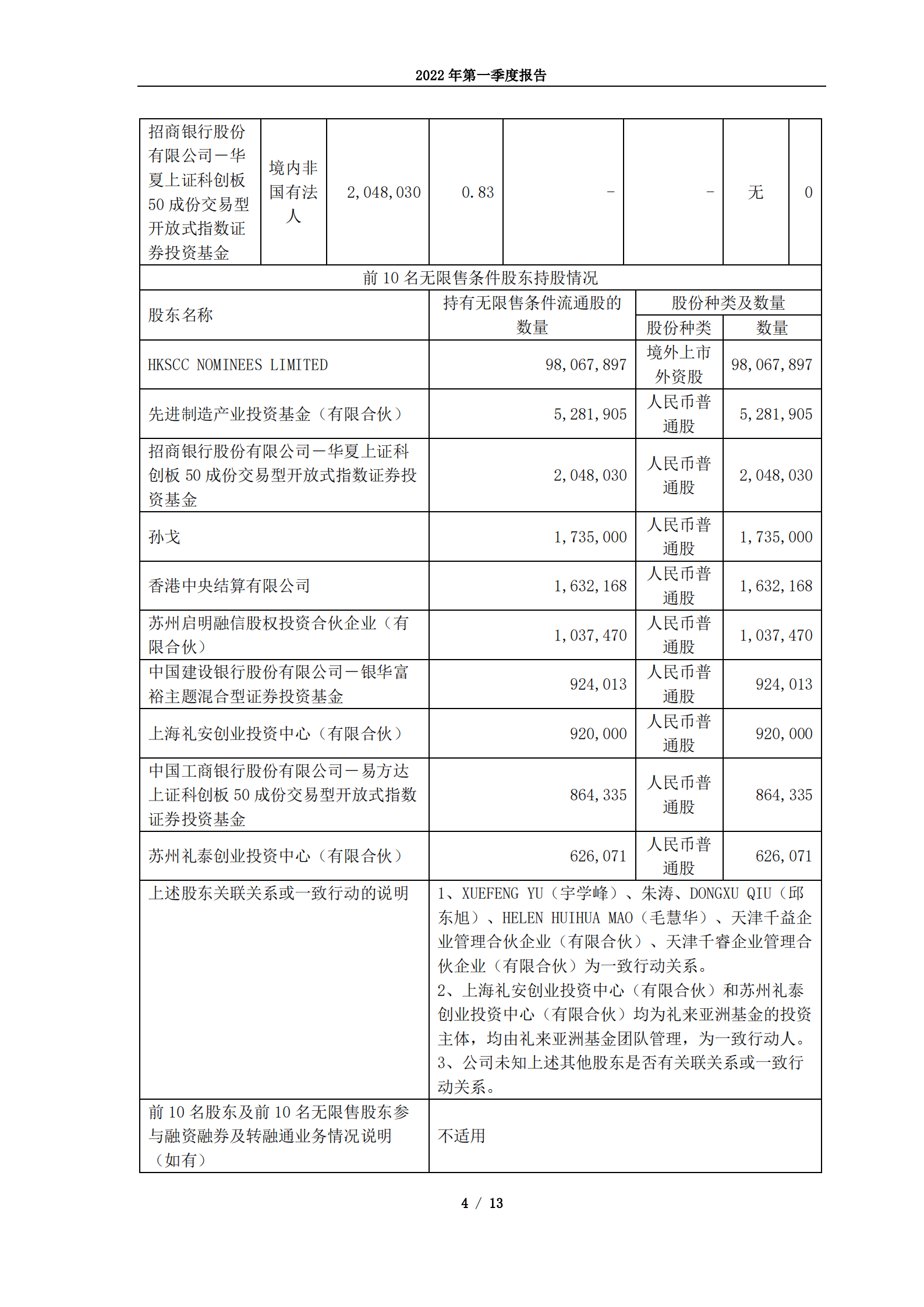 康希诺生物股份公司2022年第一季度报告.PDF 第4页