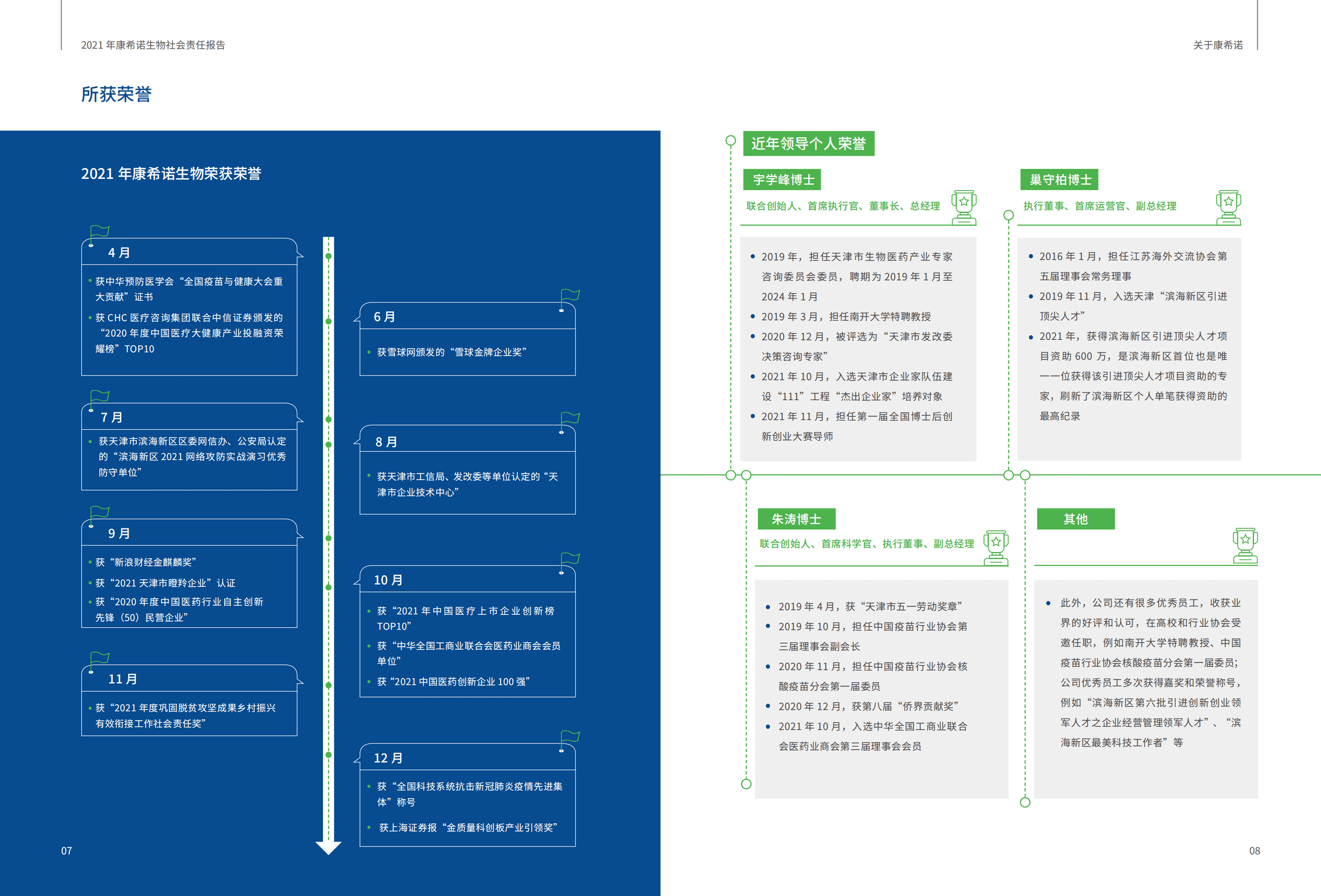 康希诺生物股份公司2021年度社会责任报告.PDF 第6页
