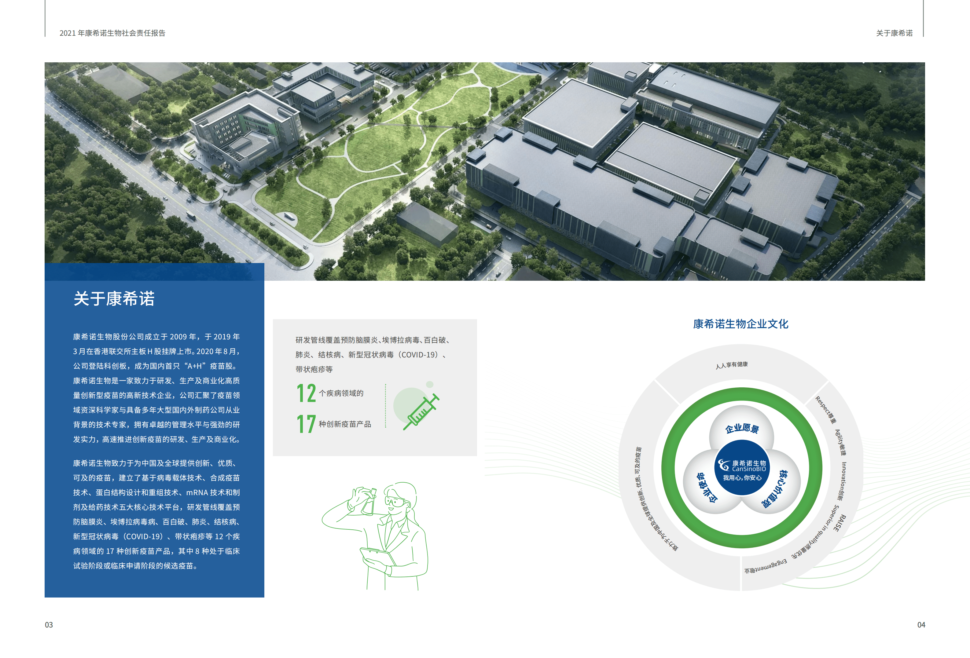 康希诺生物股份公司2021年度社会责任报告.PDF 第4页